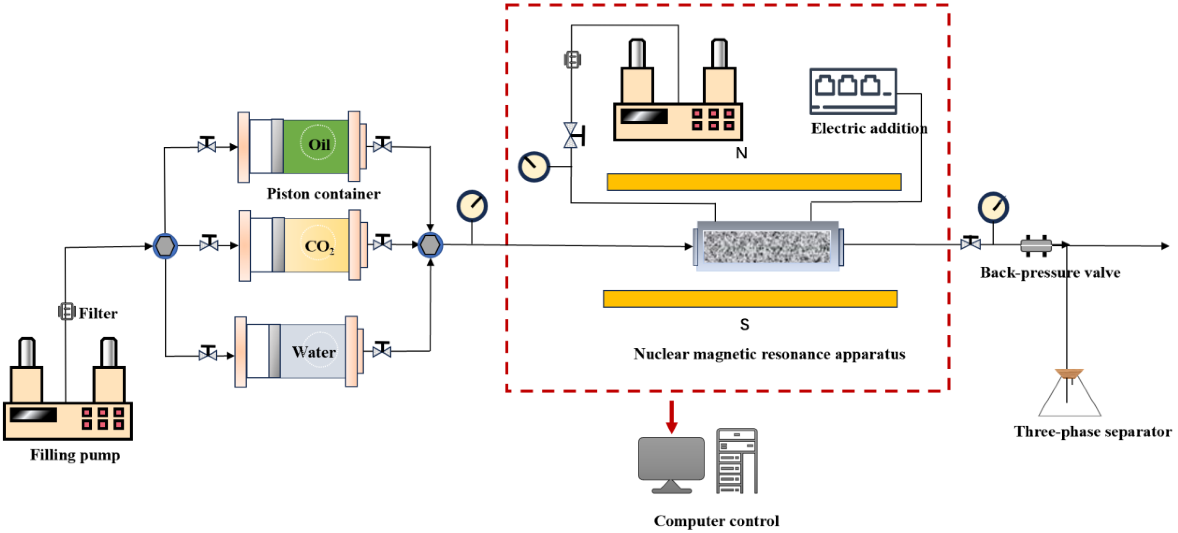 Processes 12 01203 g003