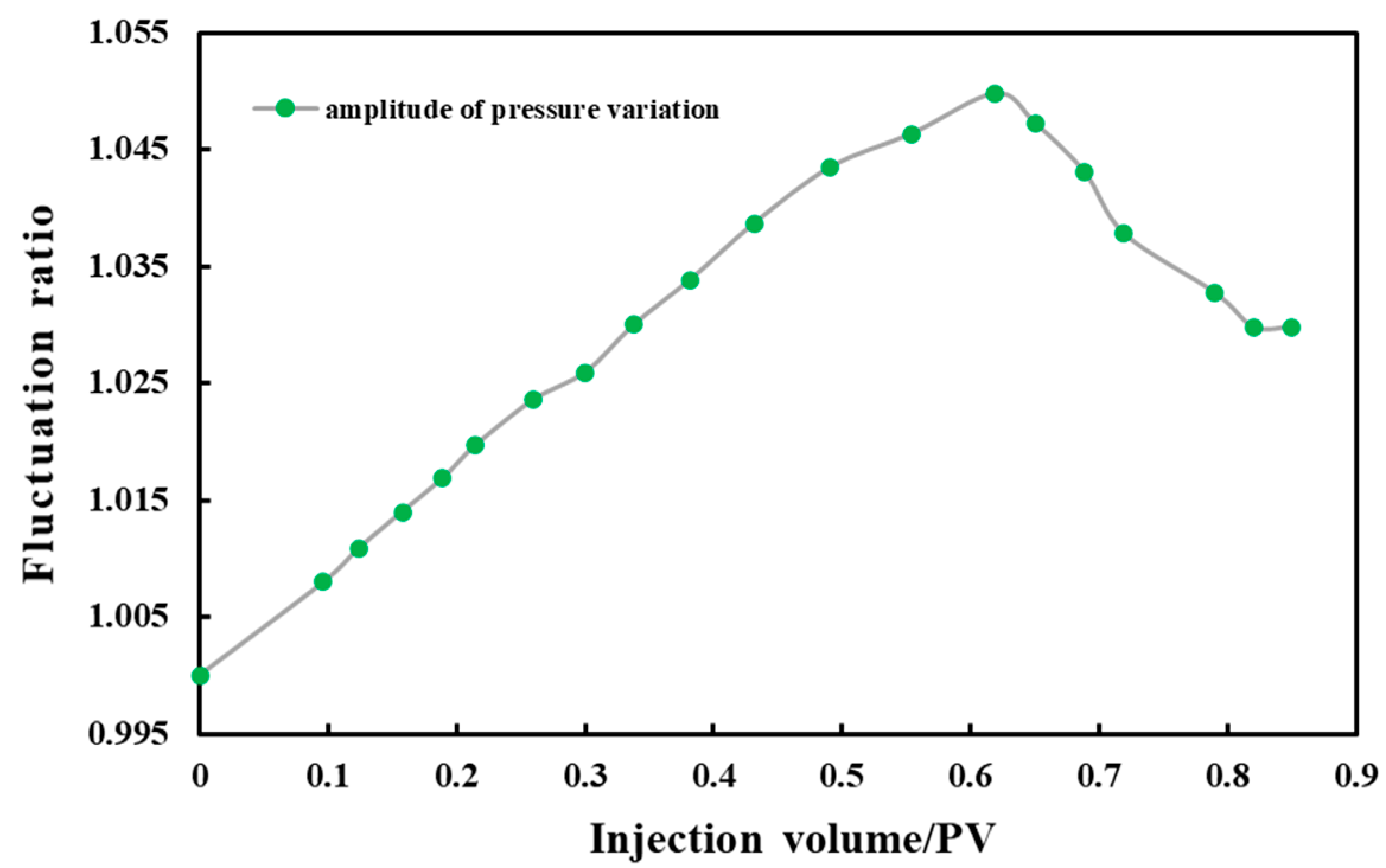 Processes 12 01203 g011