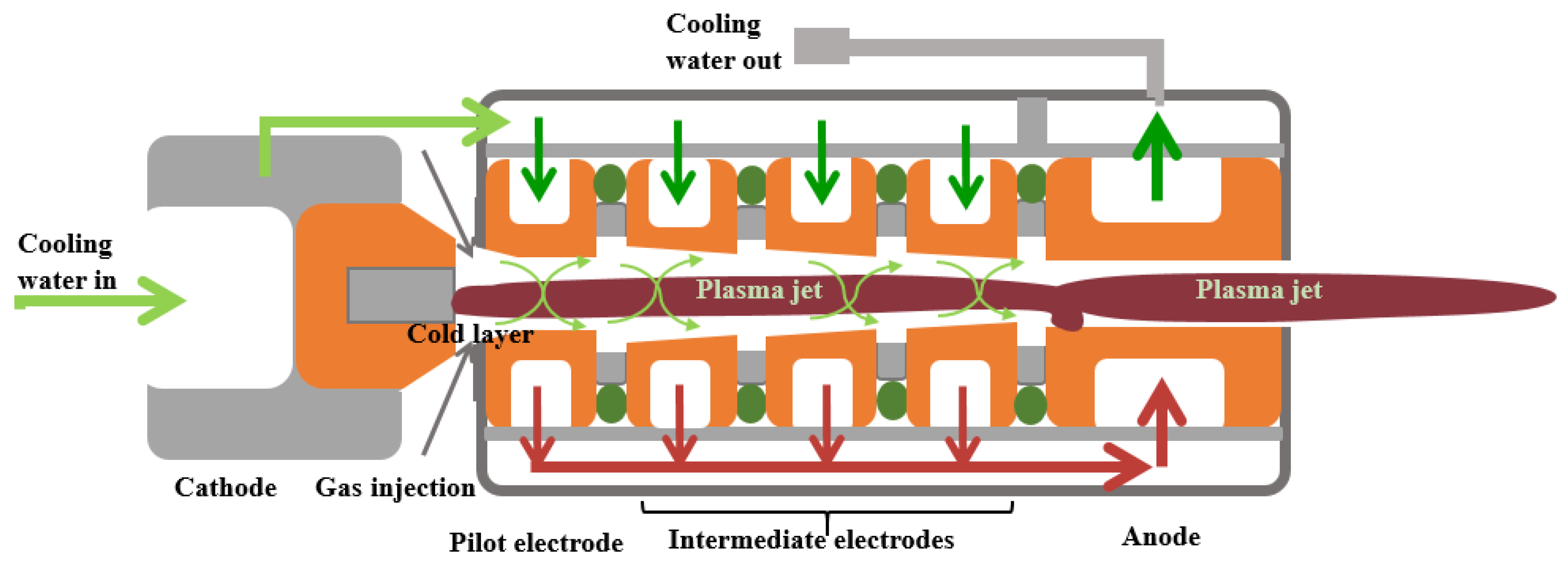 Processes 12 01207 g001