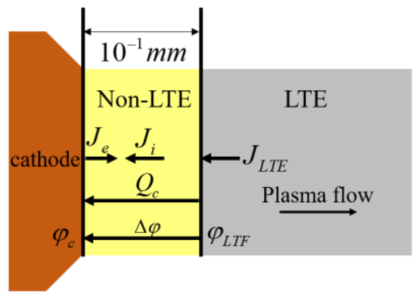 Processes 12 01207 g004