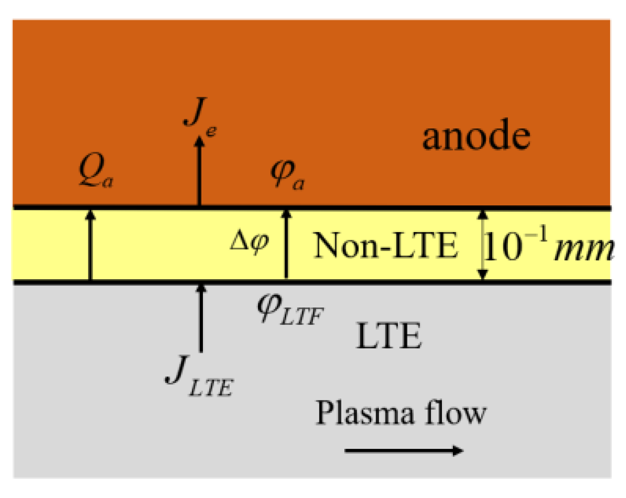 Processes 12 01207 g005