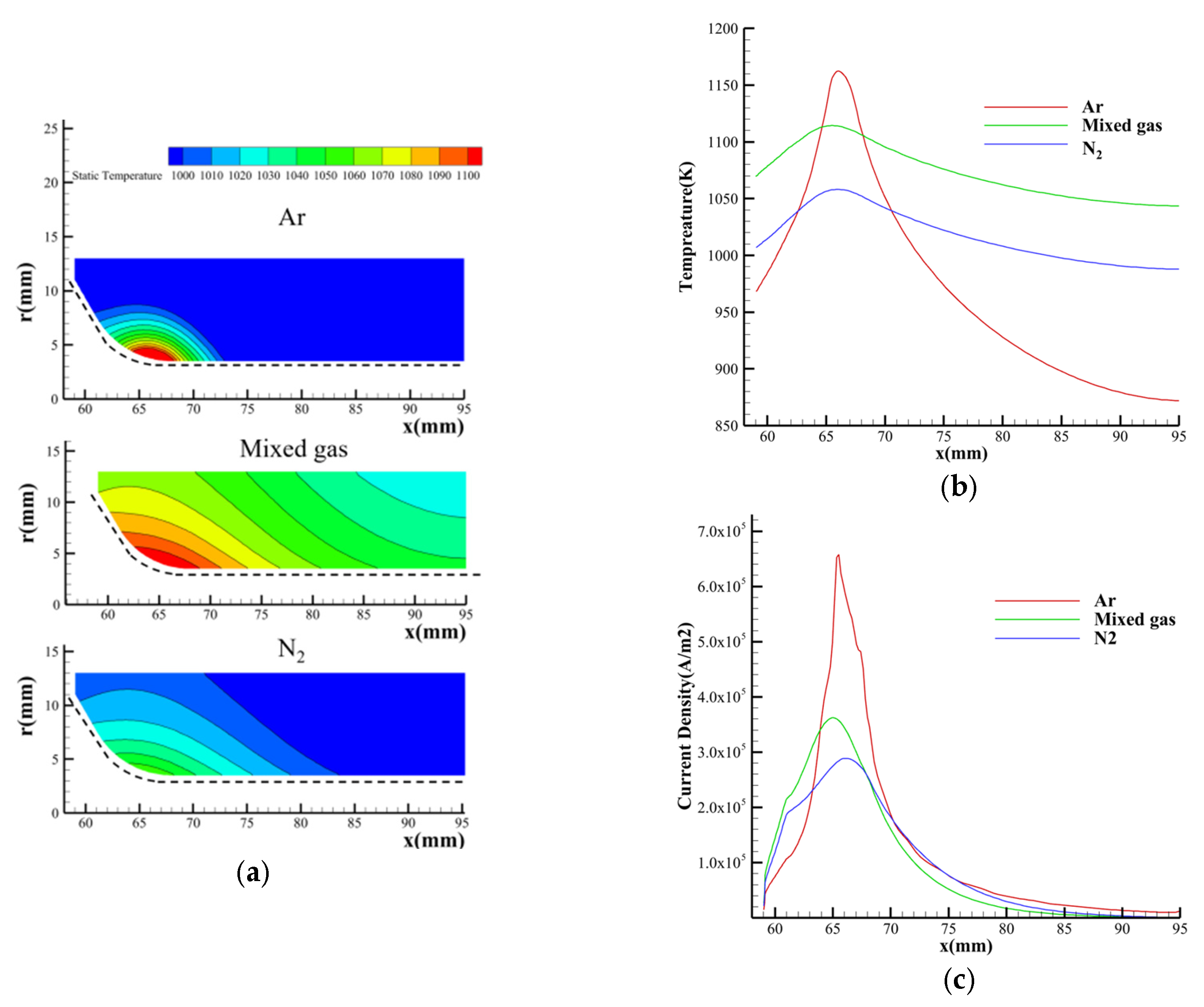 Processes 12 01207 g007