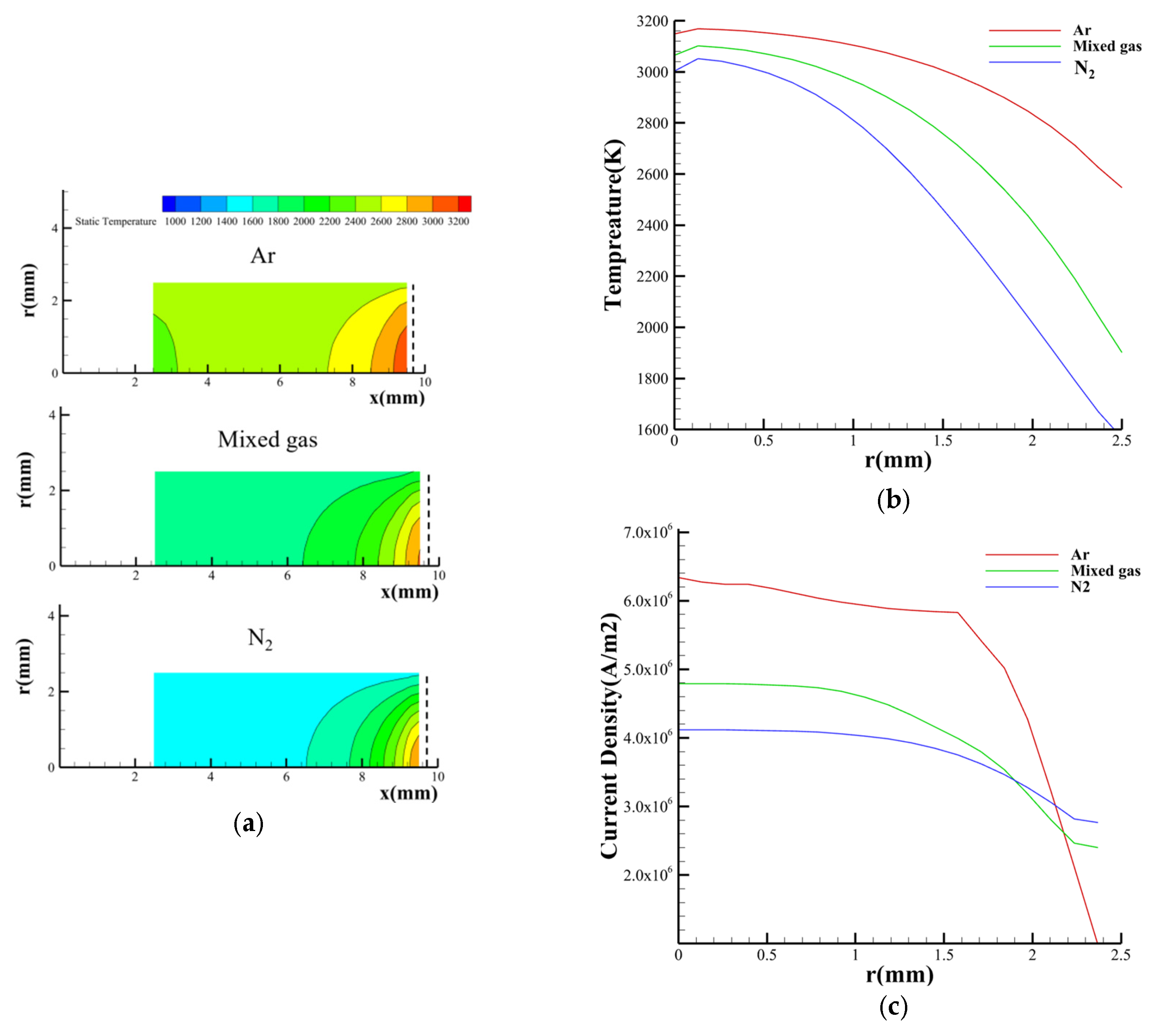 Processes 12 01207 g009