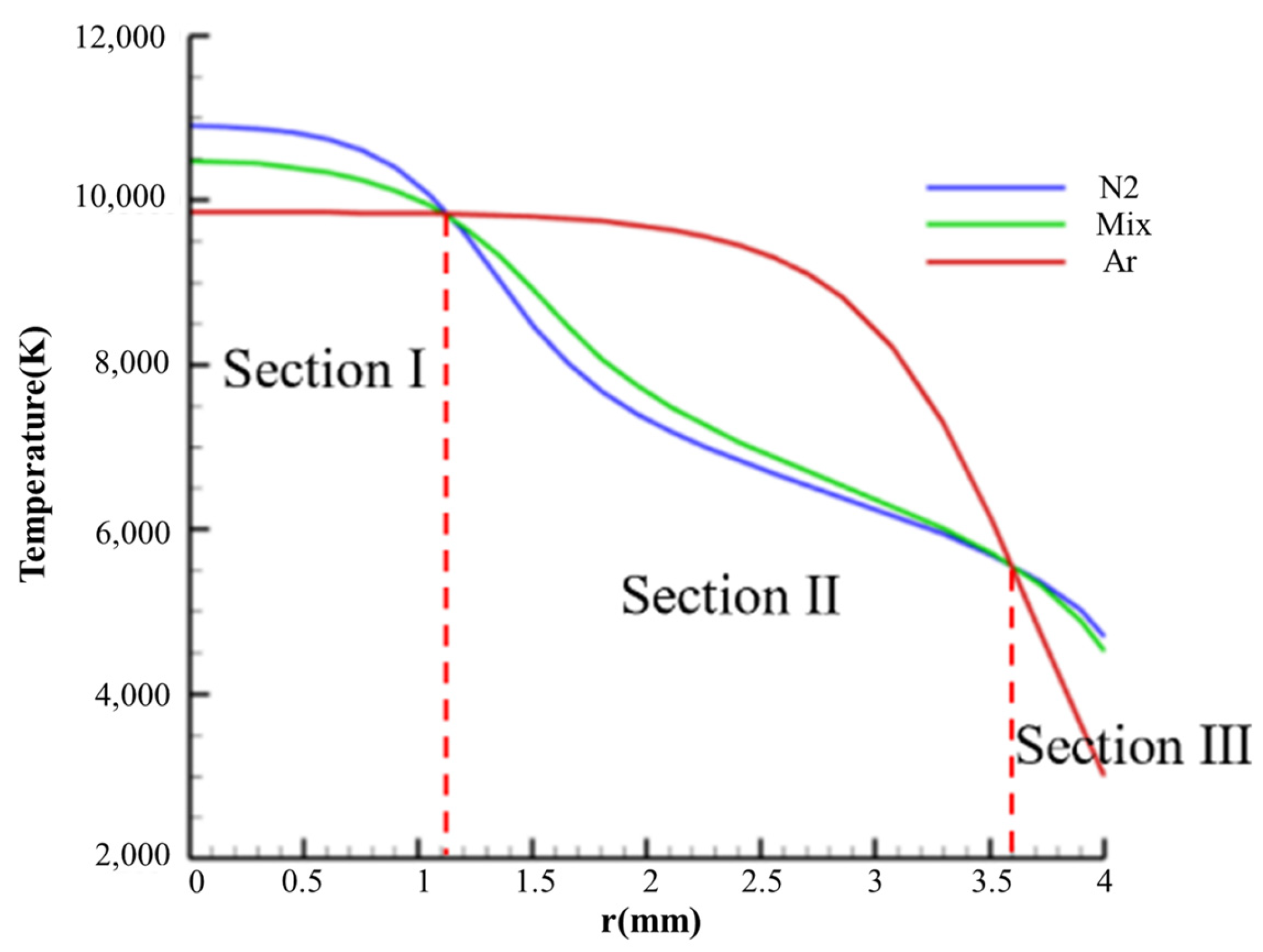 Processes 12 01207 g018
