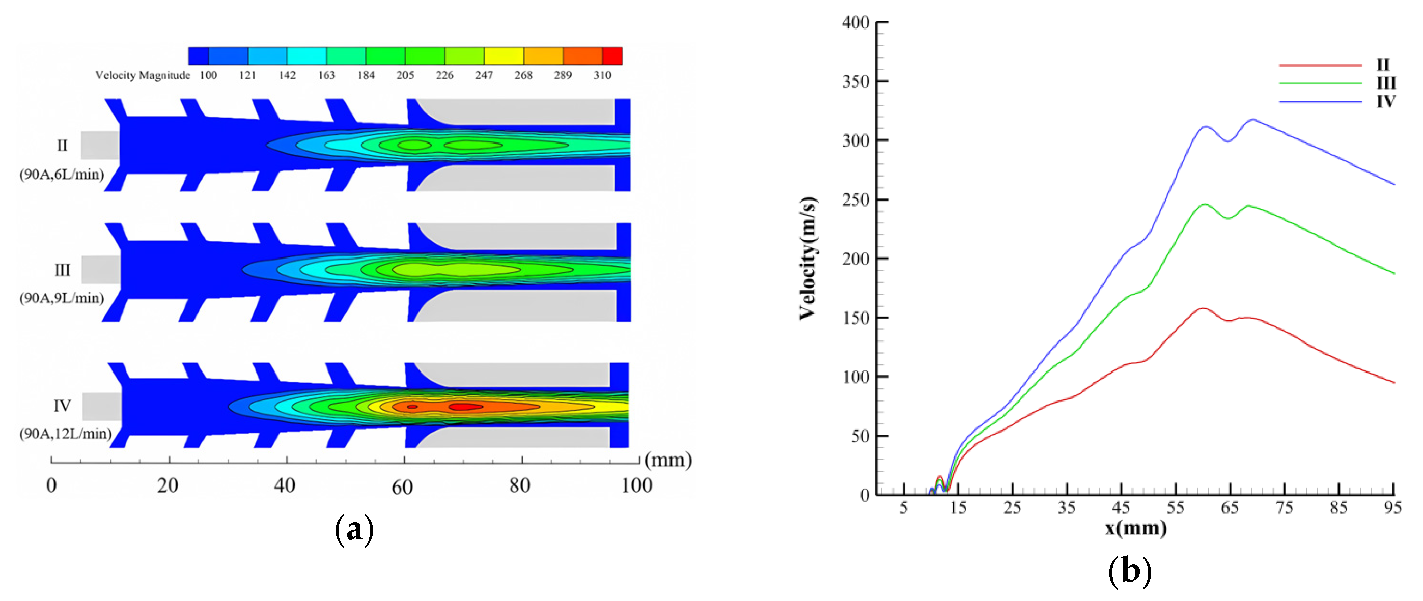 Processes 12 01207 g020