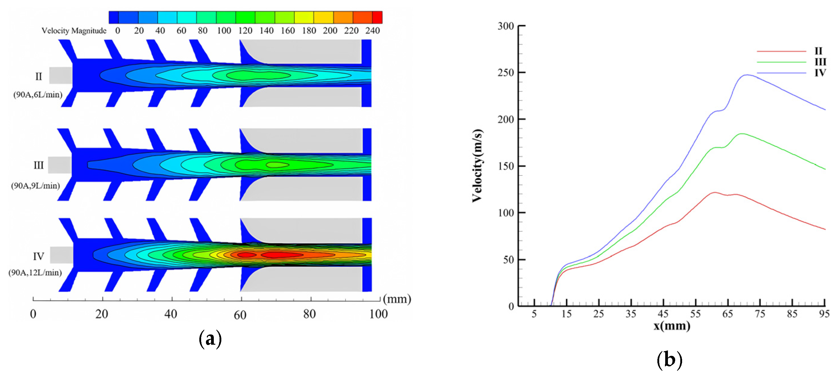 Processes 12 01207 g023