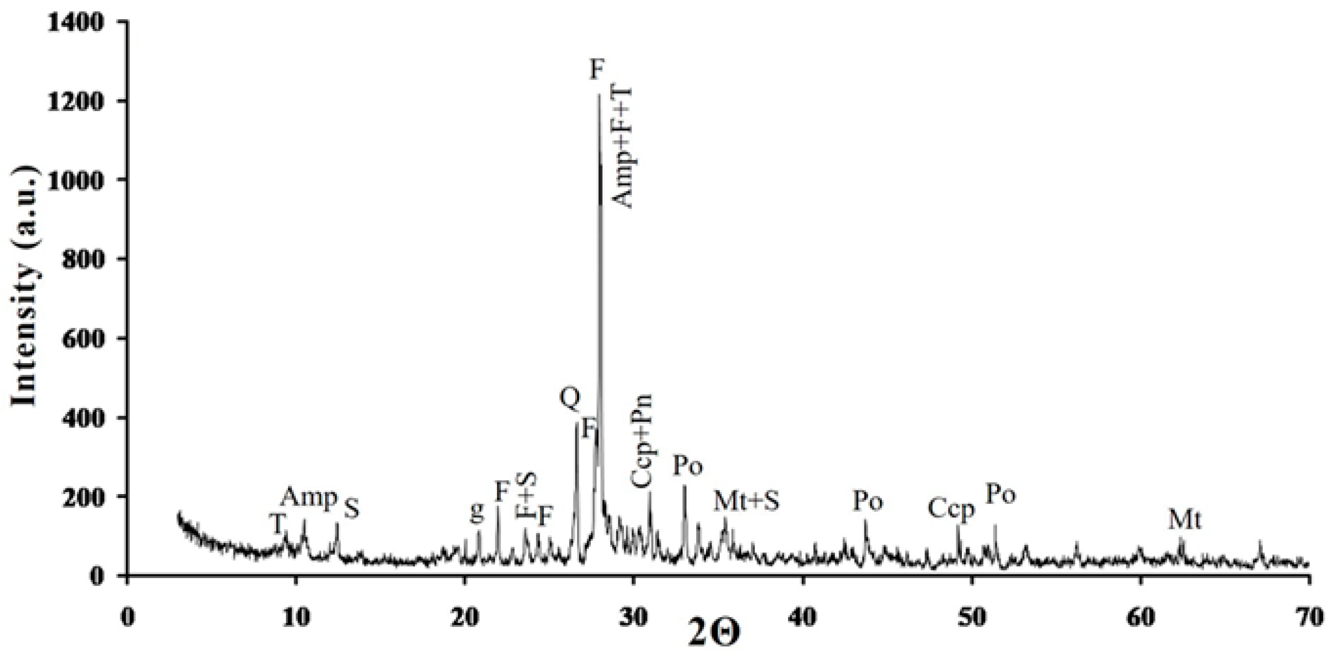 Processes 12 01213 g002