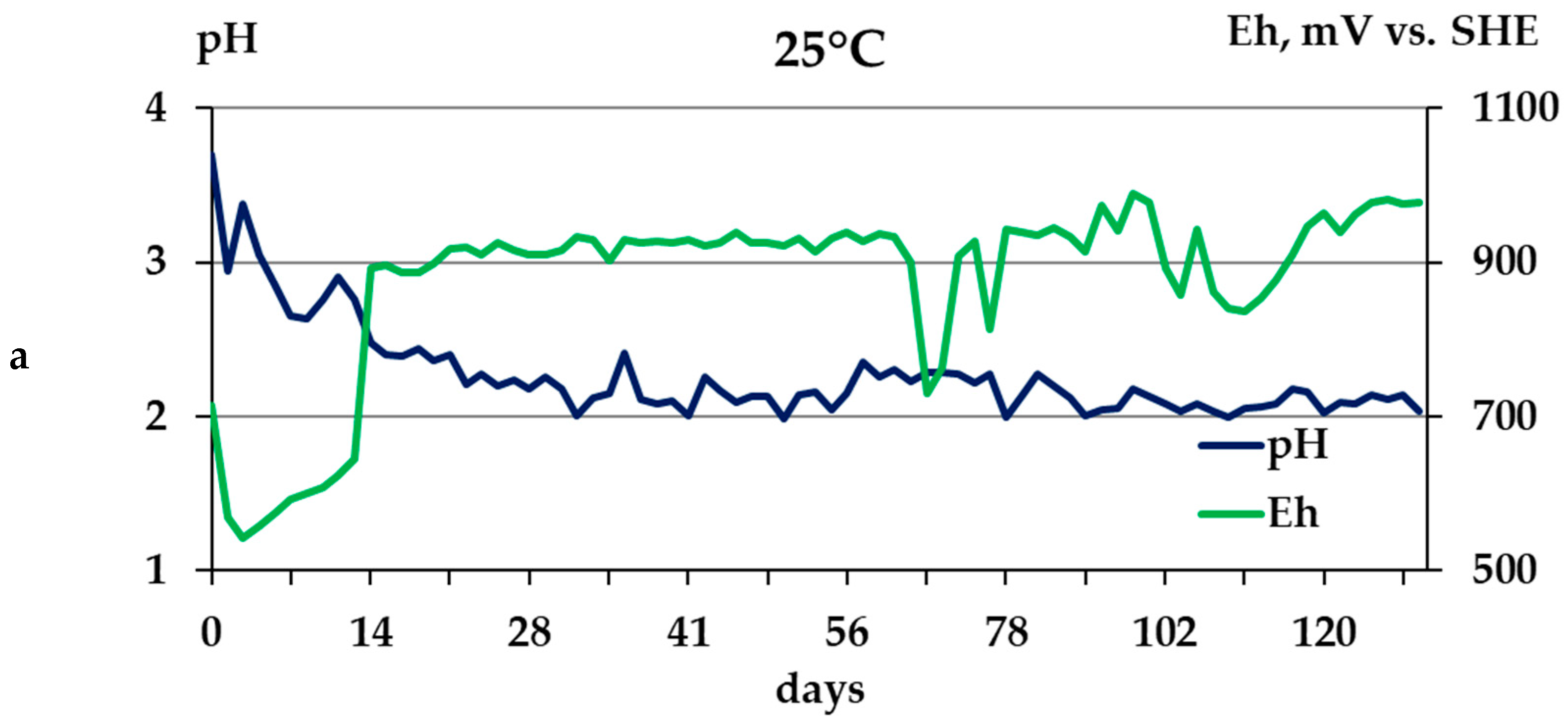 Processes 12 01213 g003a
