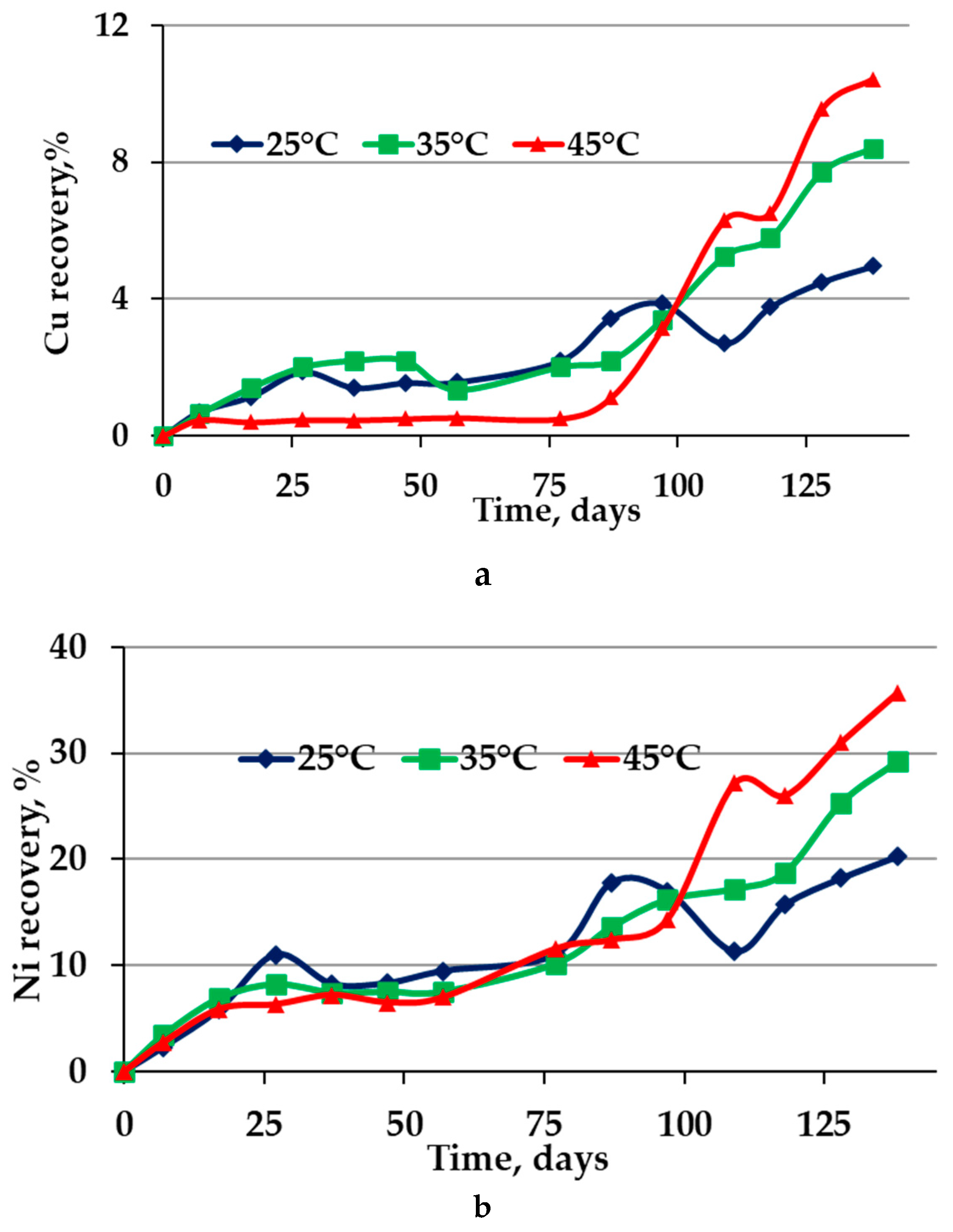 Processes 12 01213 g005