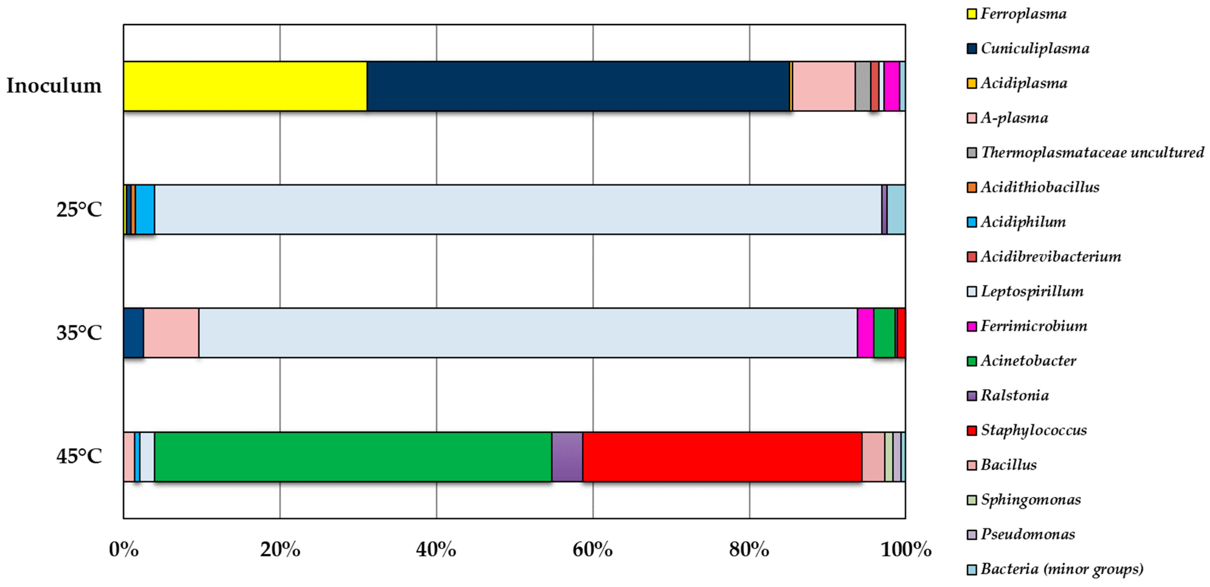 Processes 12 01213 g007