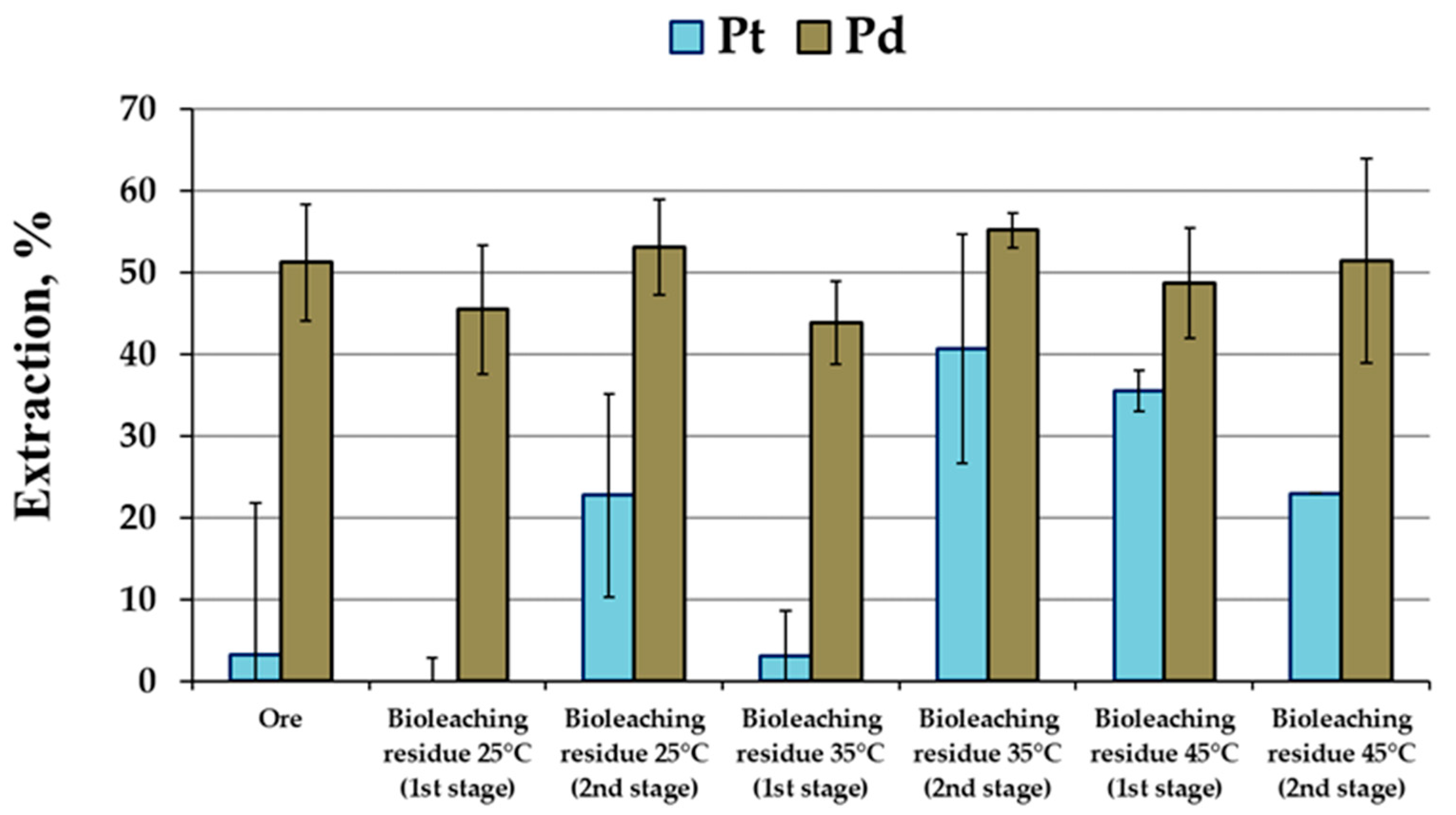 Processes 12 01213 g008