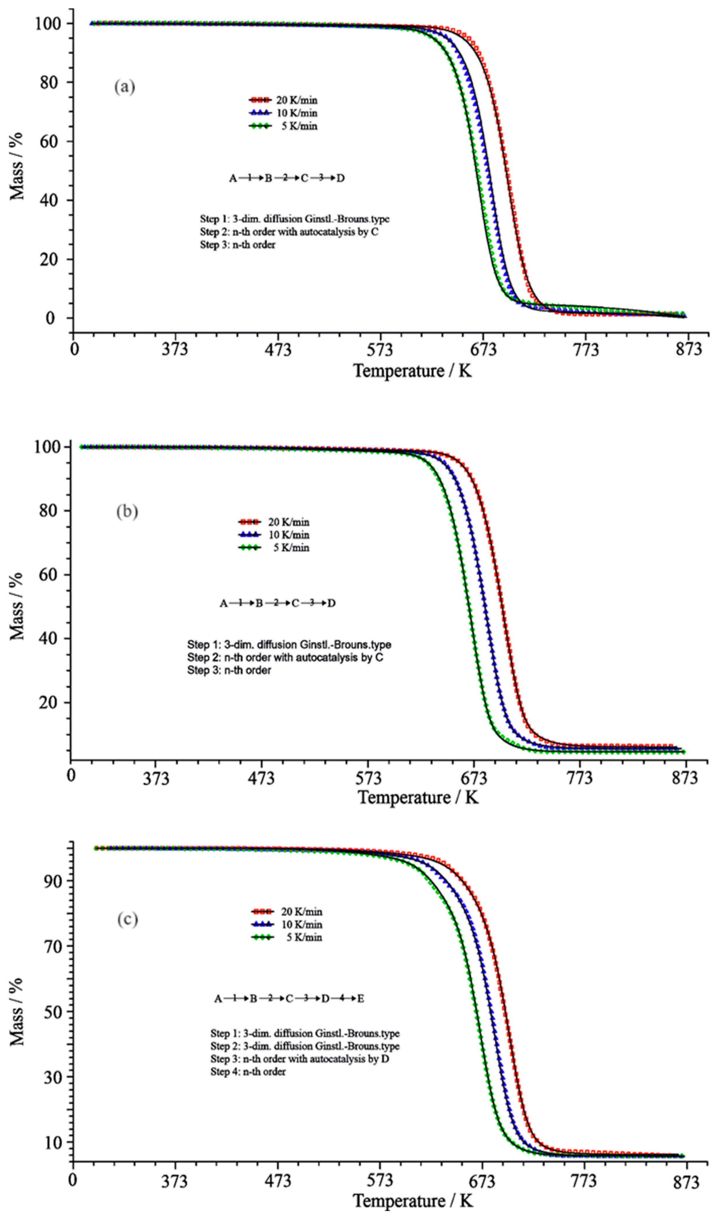Processes 12 01214 g003