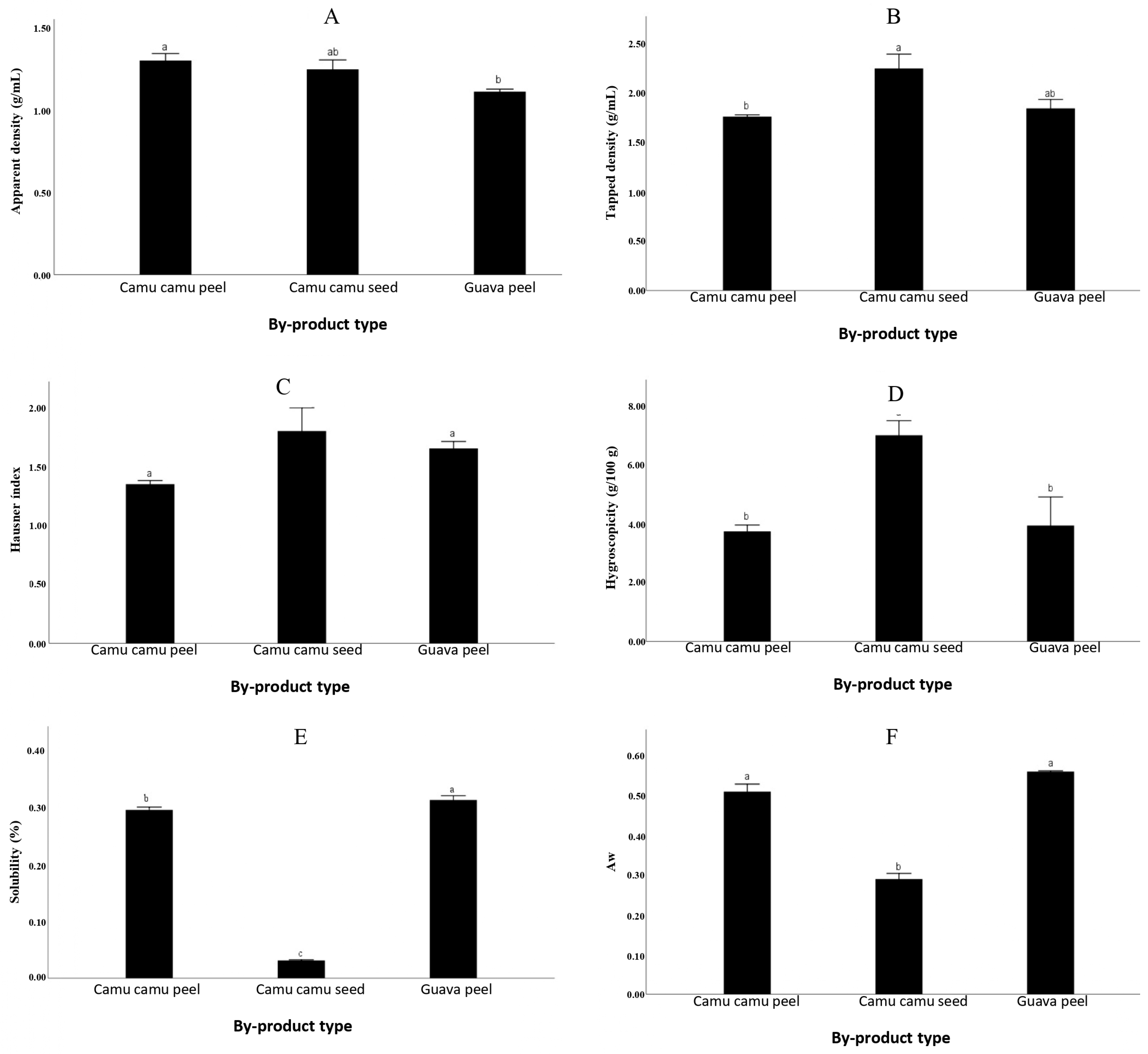 Processes 12 01228 g002