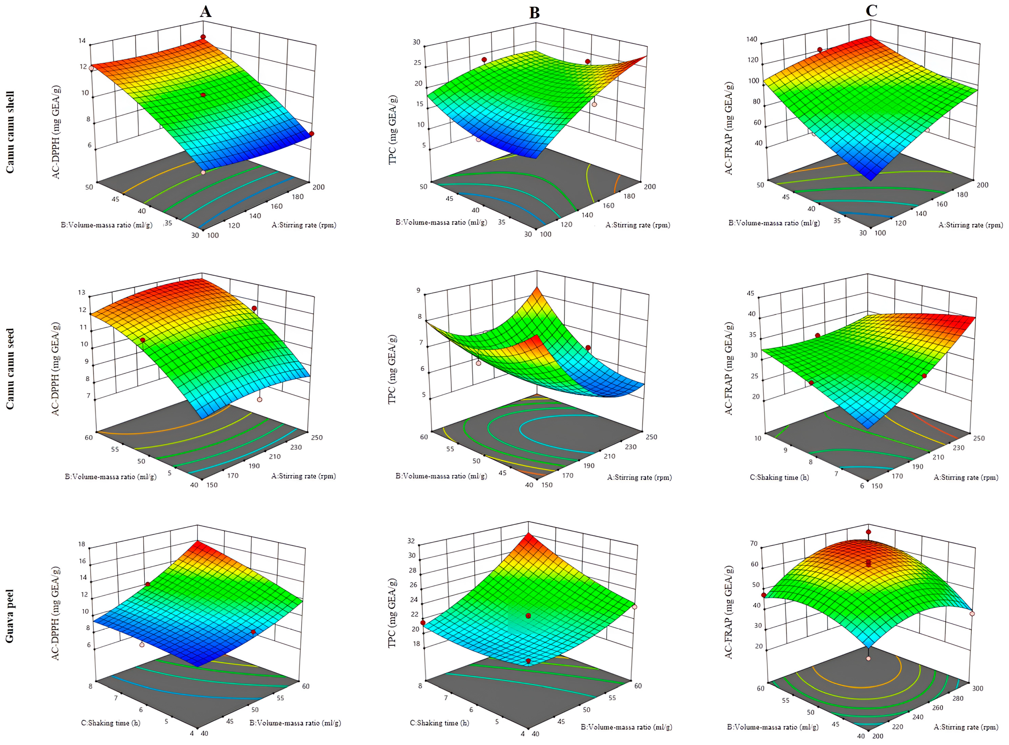 Processes 12 01228 g006