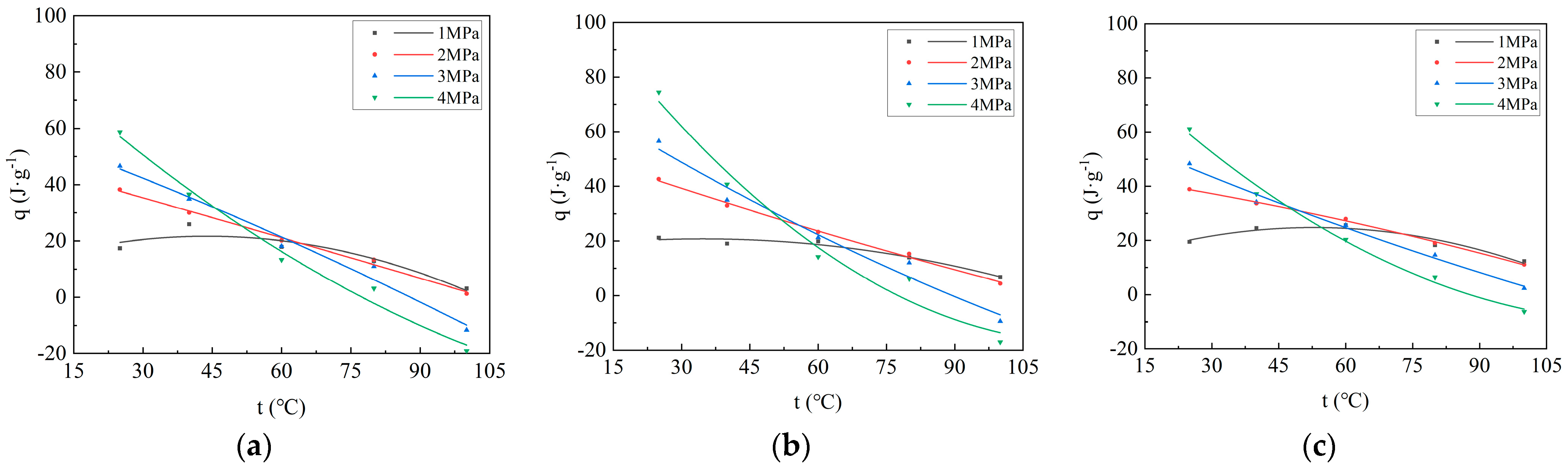 Processes 12 01229 g003