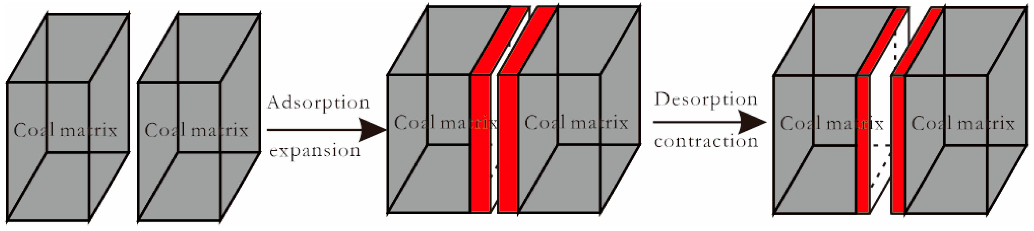 Processes 12 01229 g006