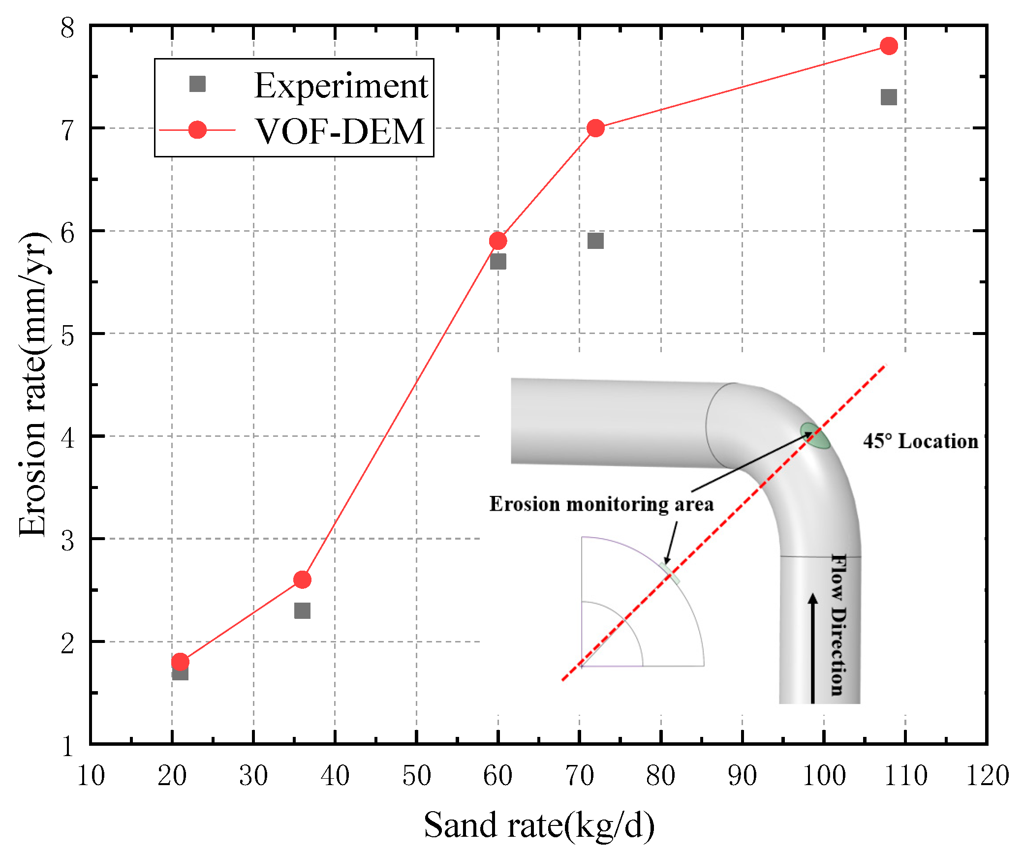 Processes 12 01231 g004