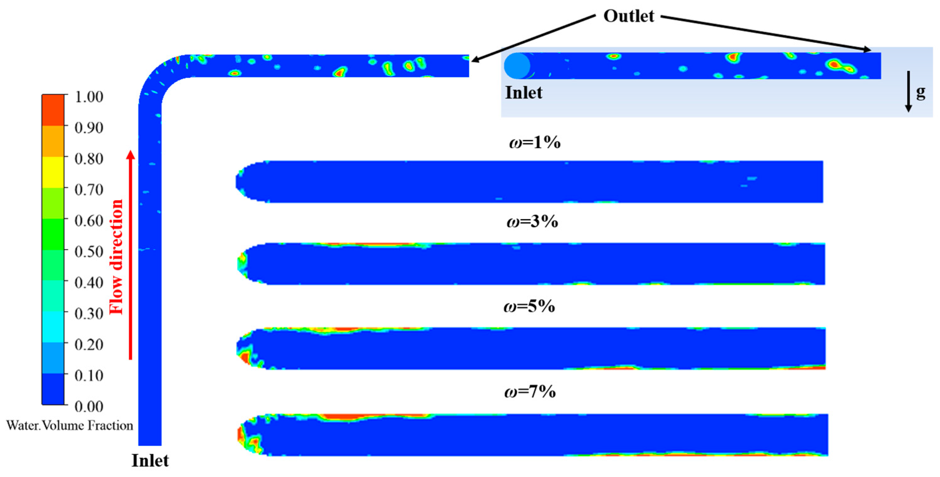 Processes 12 01231 g008