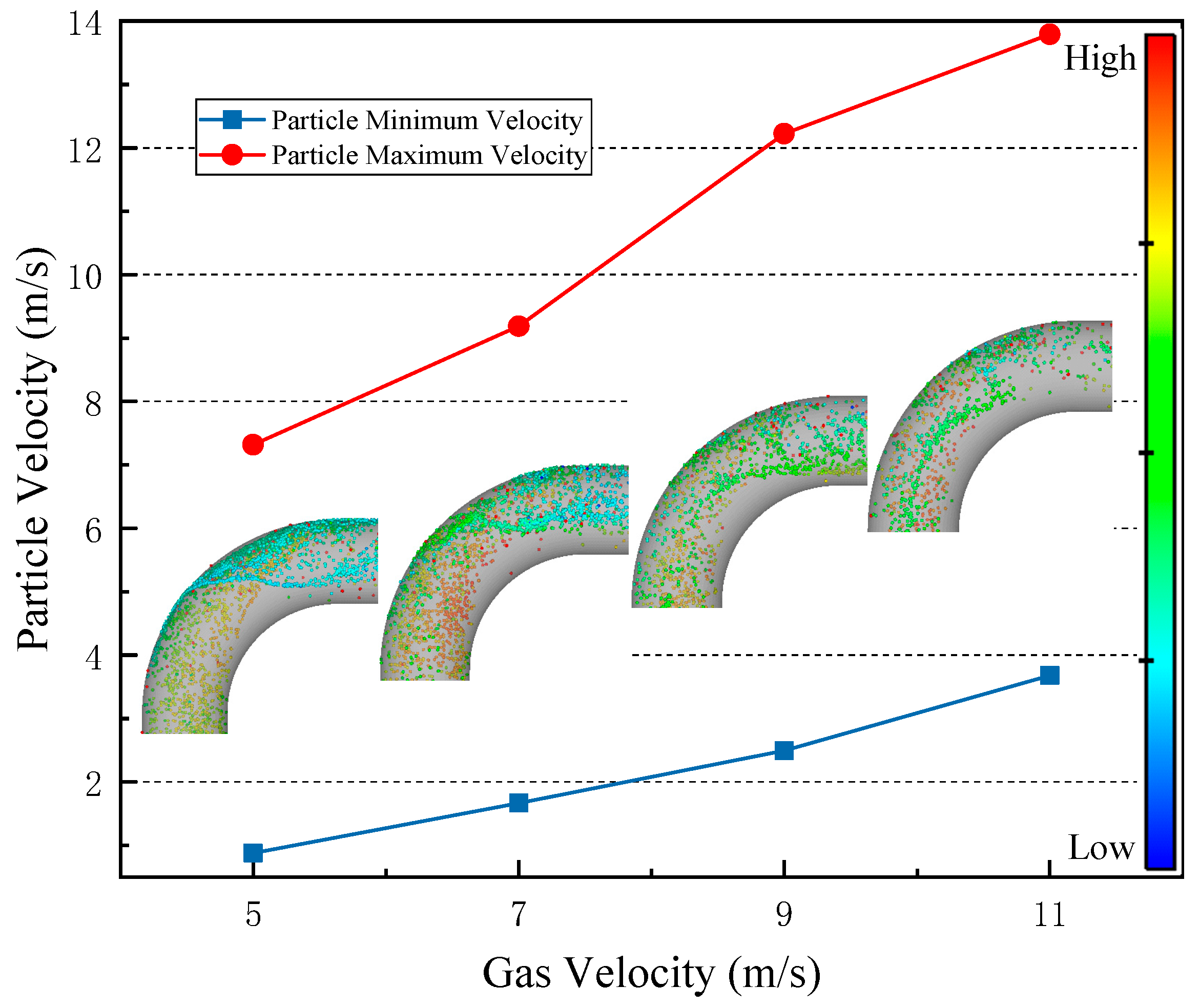 Processes 12 01231 g010