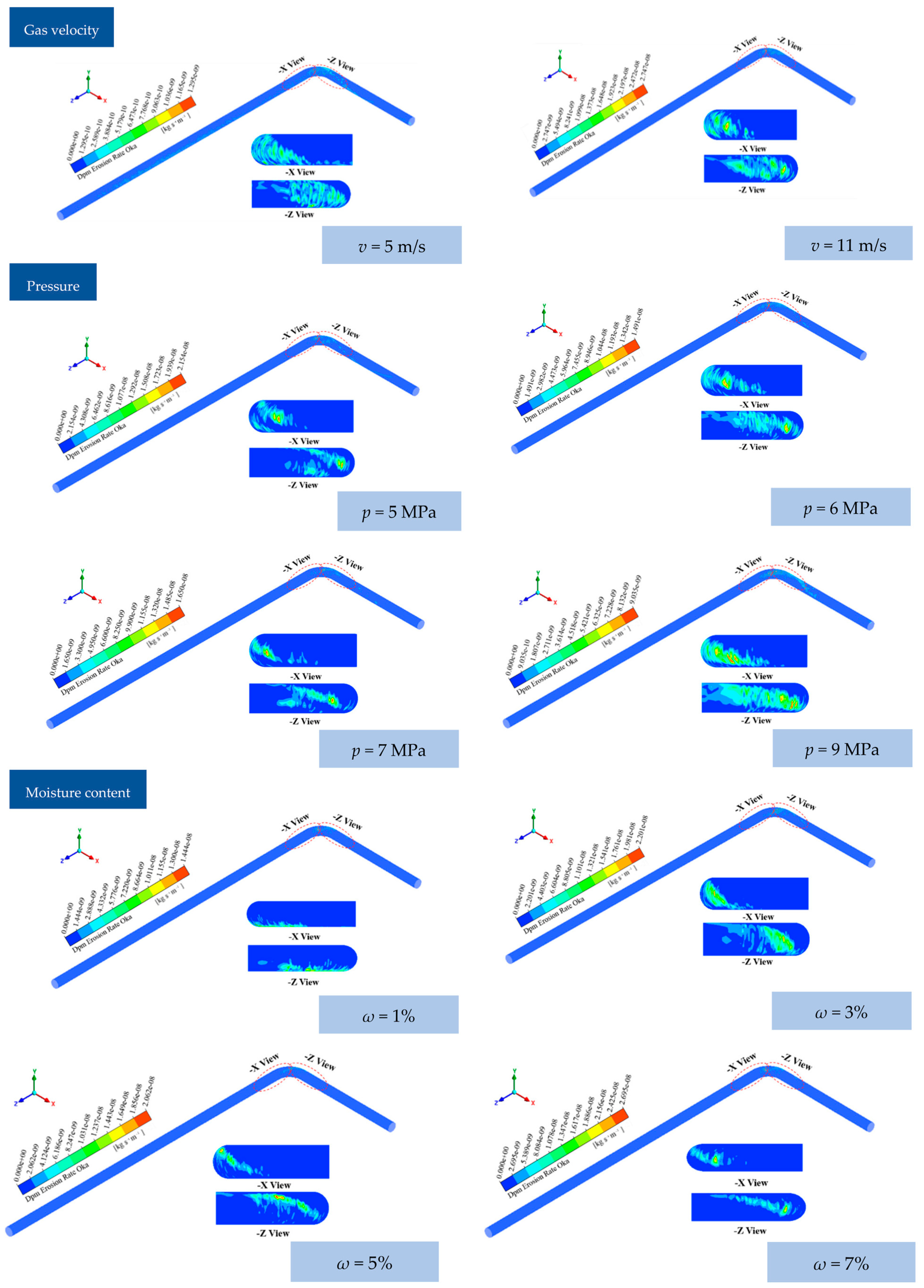 Processes 12 01231 g013