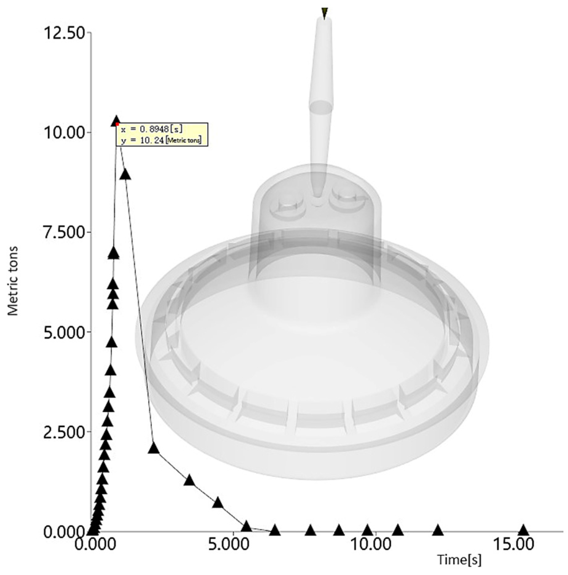 Processes 12 01232 g010