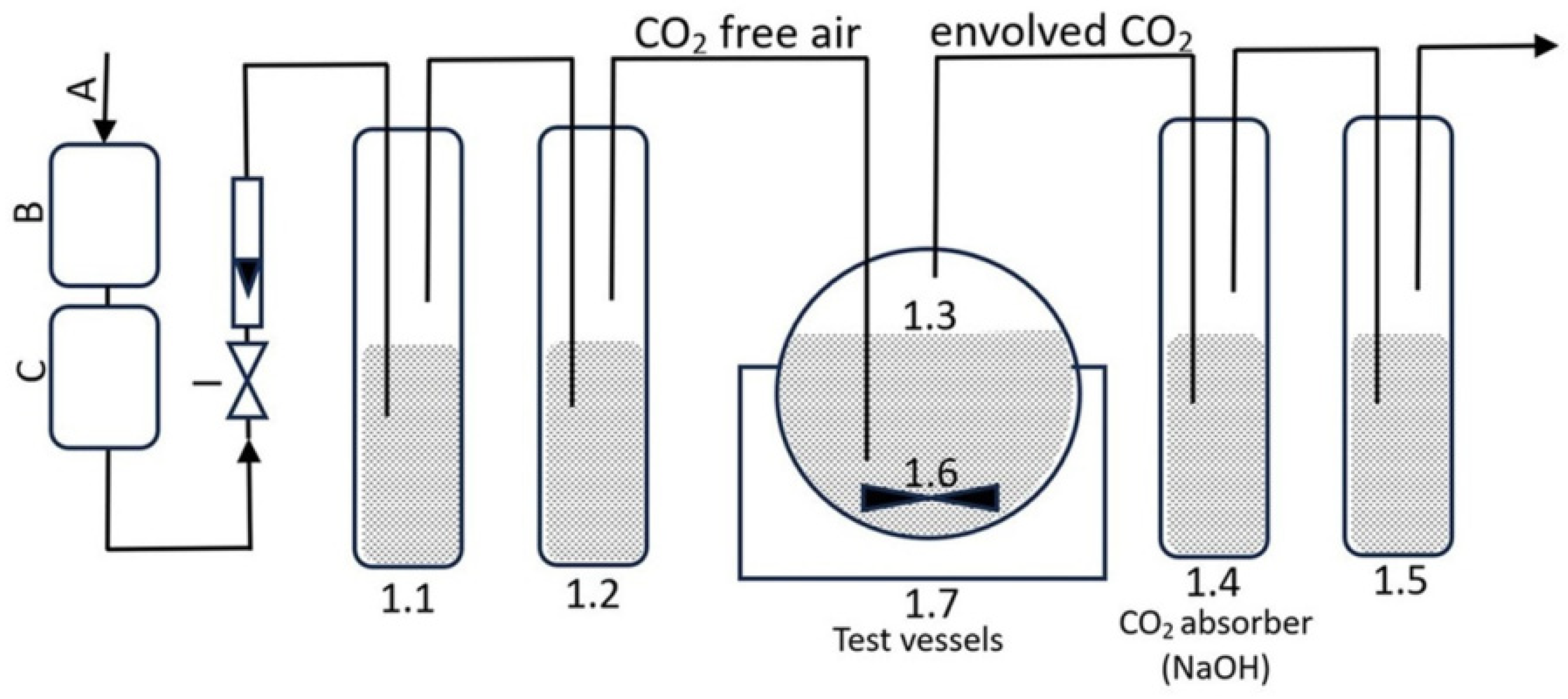 Processes 12 01236 g001