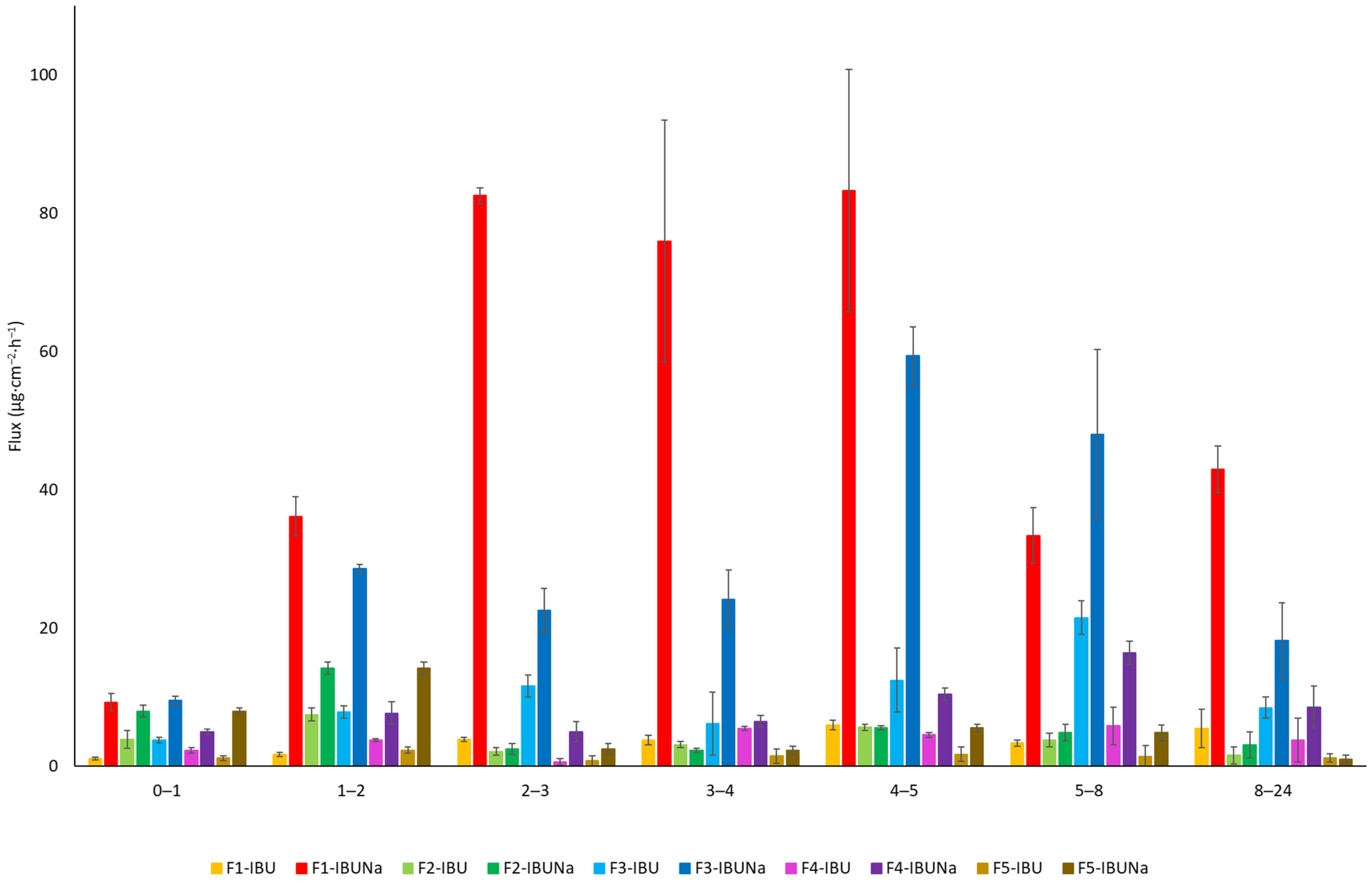 Processes 12 01236 g003
