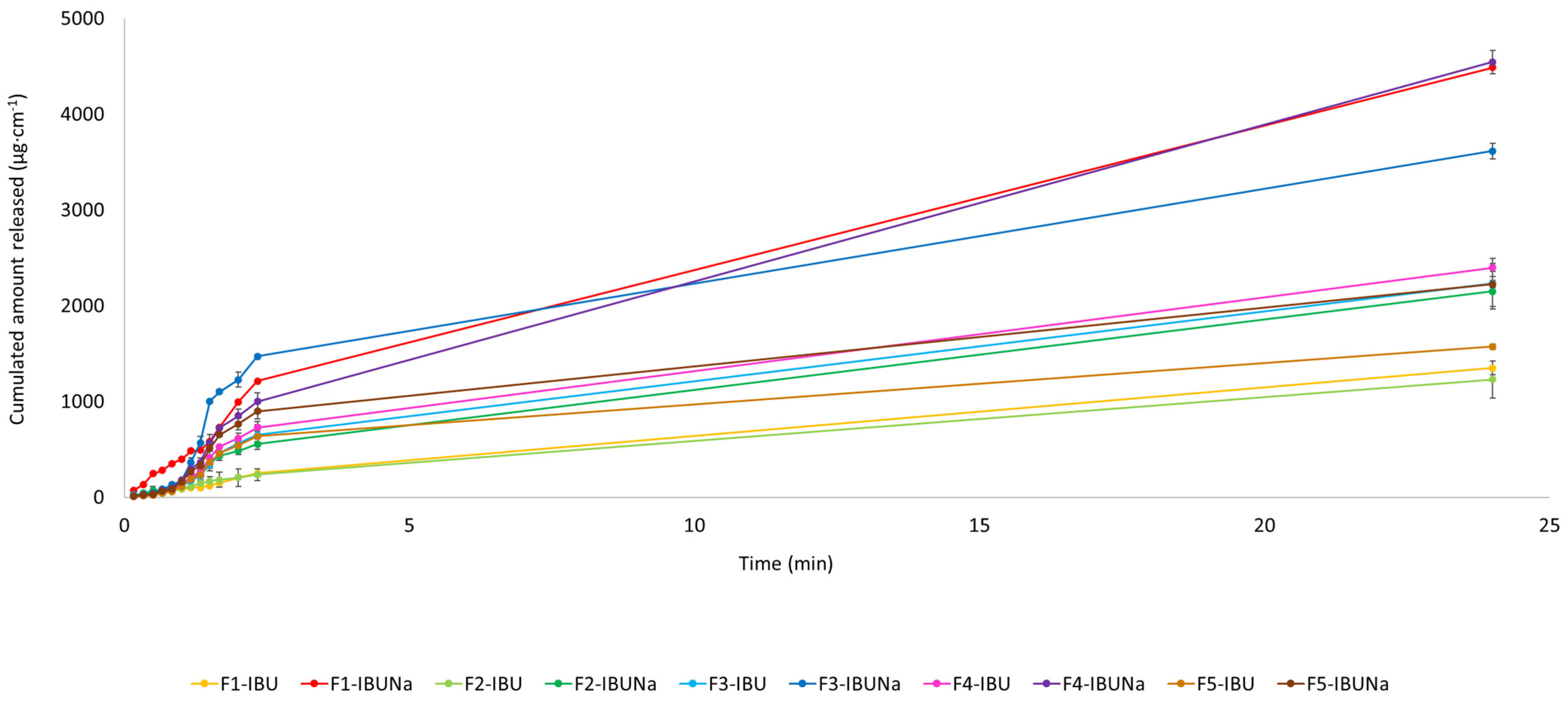 Processes 12 01236 g004