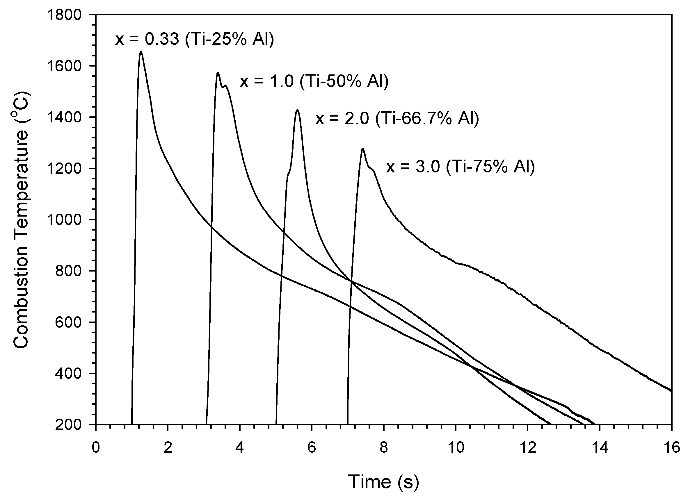 Processes 12 01237 g004