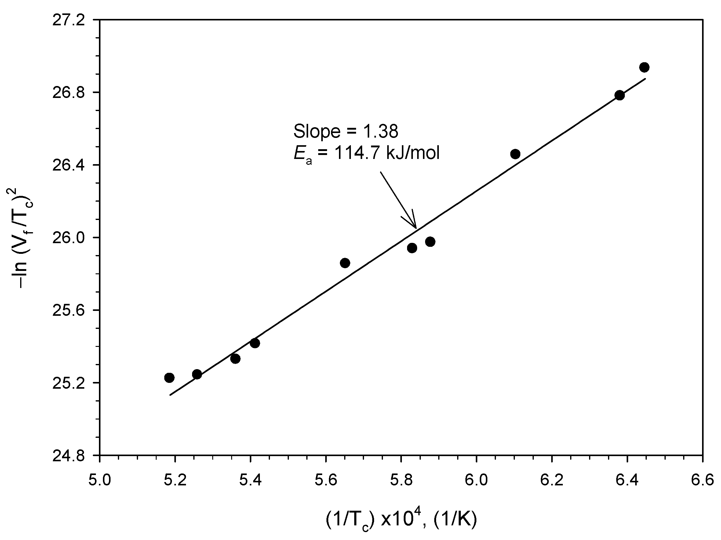 Processes 12 01237 g005