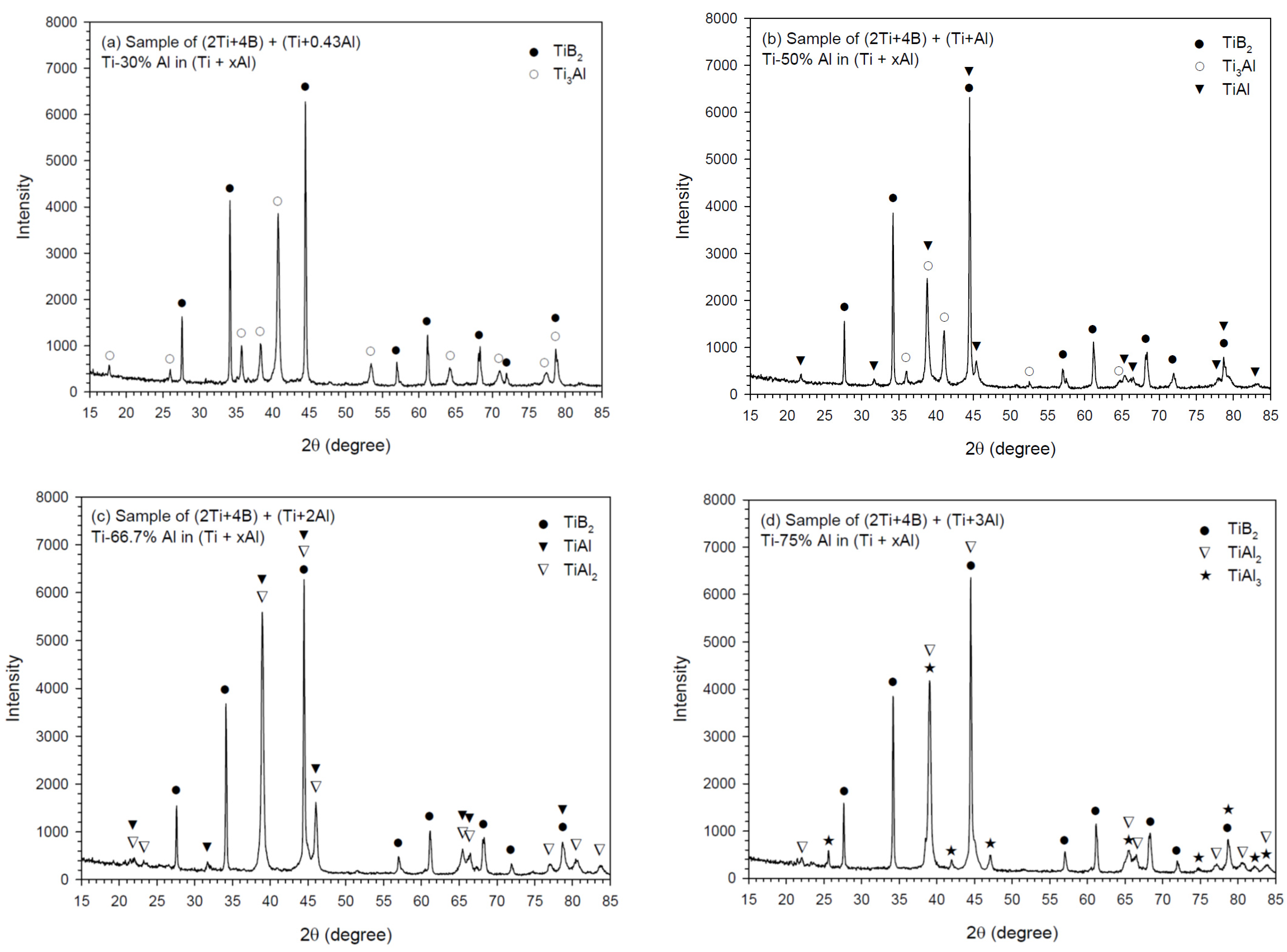 Processes 12 01237 g006