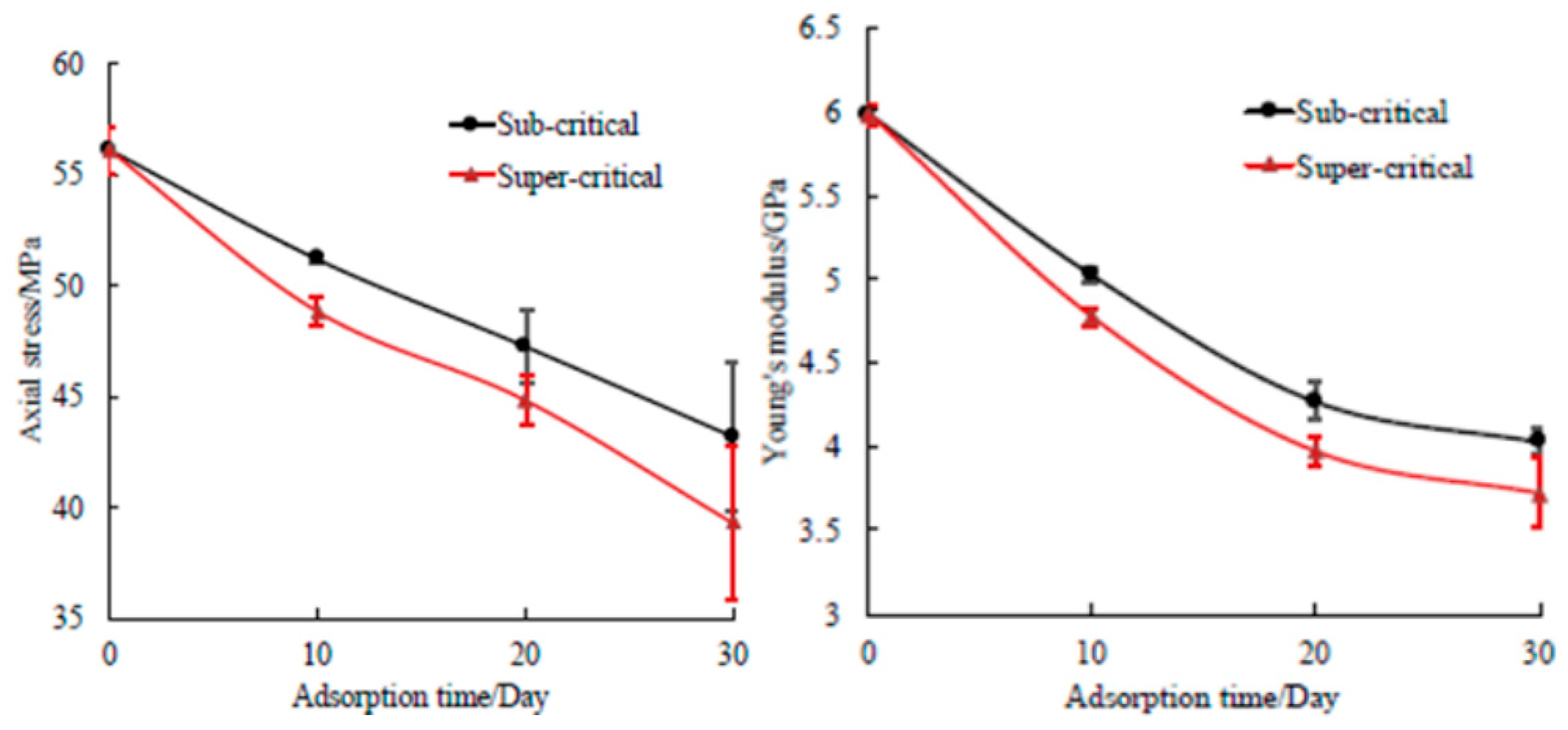 Processes 12 01238 g004