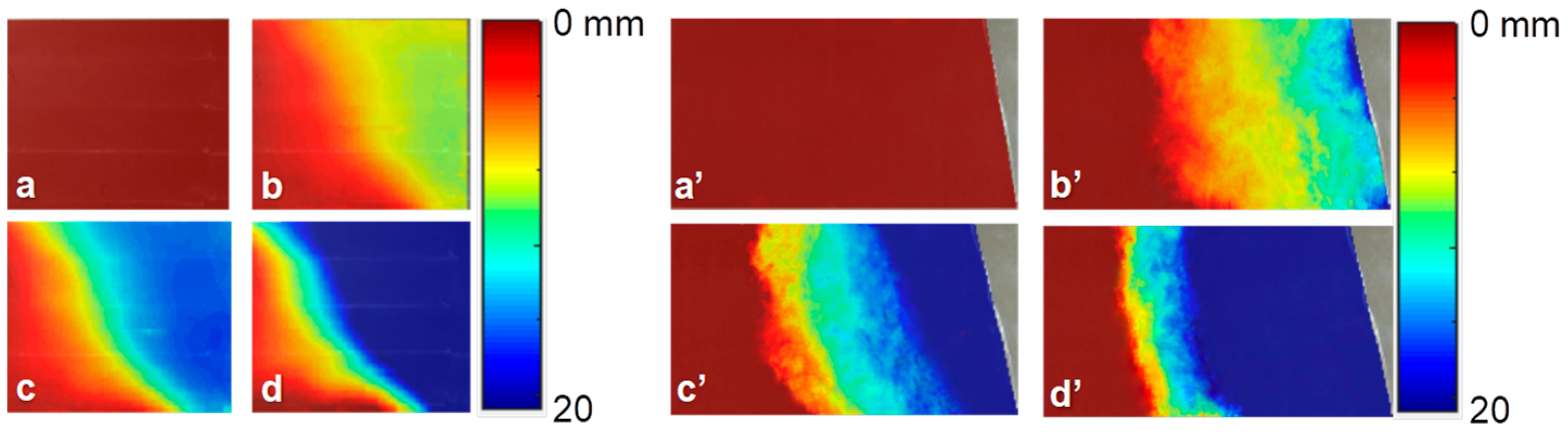 Processes 12 01240 g005