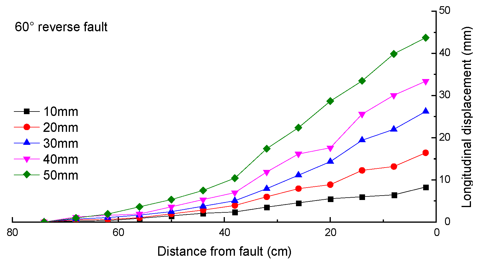 Processes 12 01240 g007