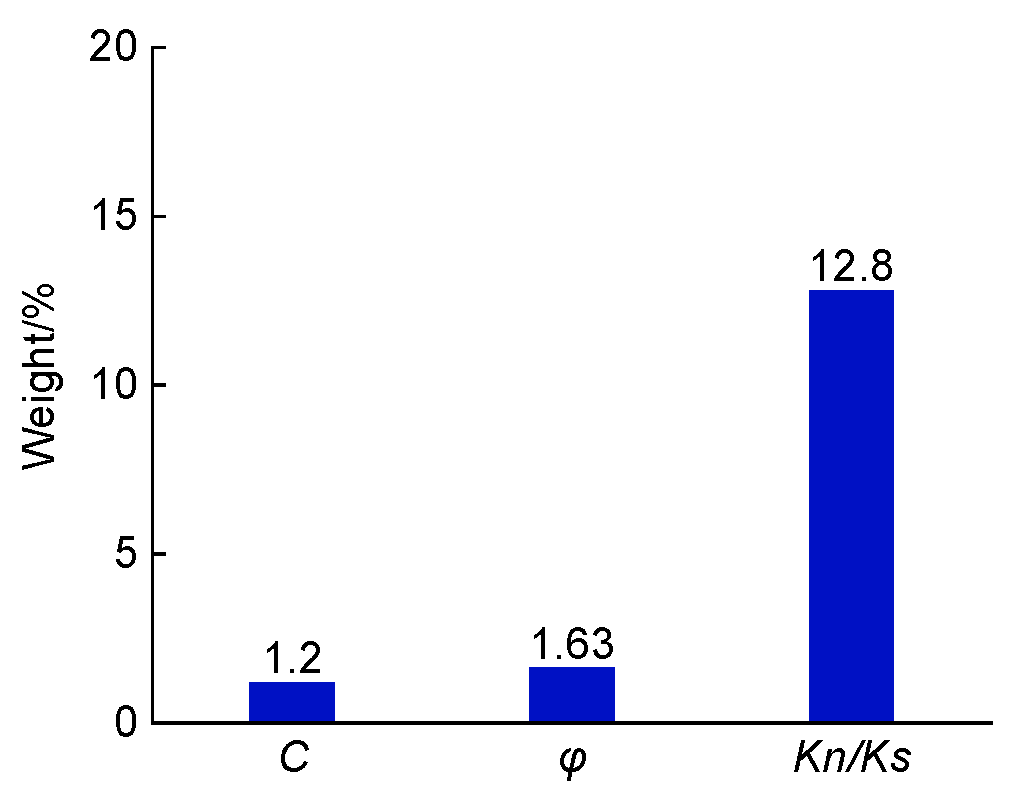 Processes 12 01240 g012