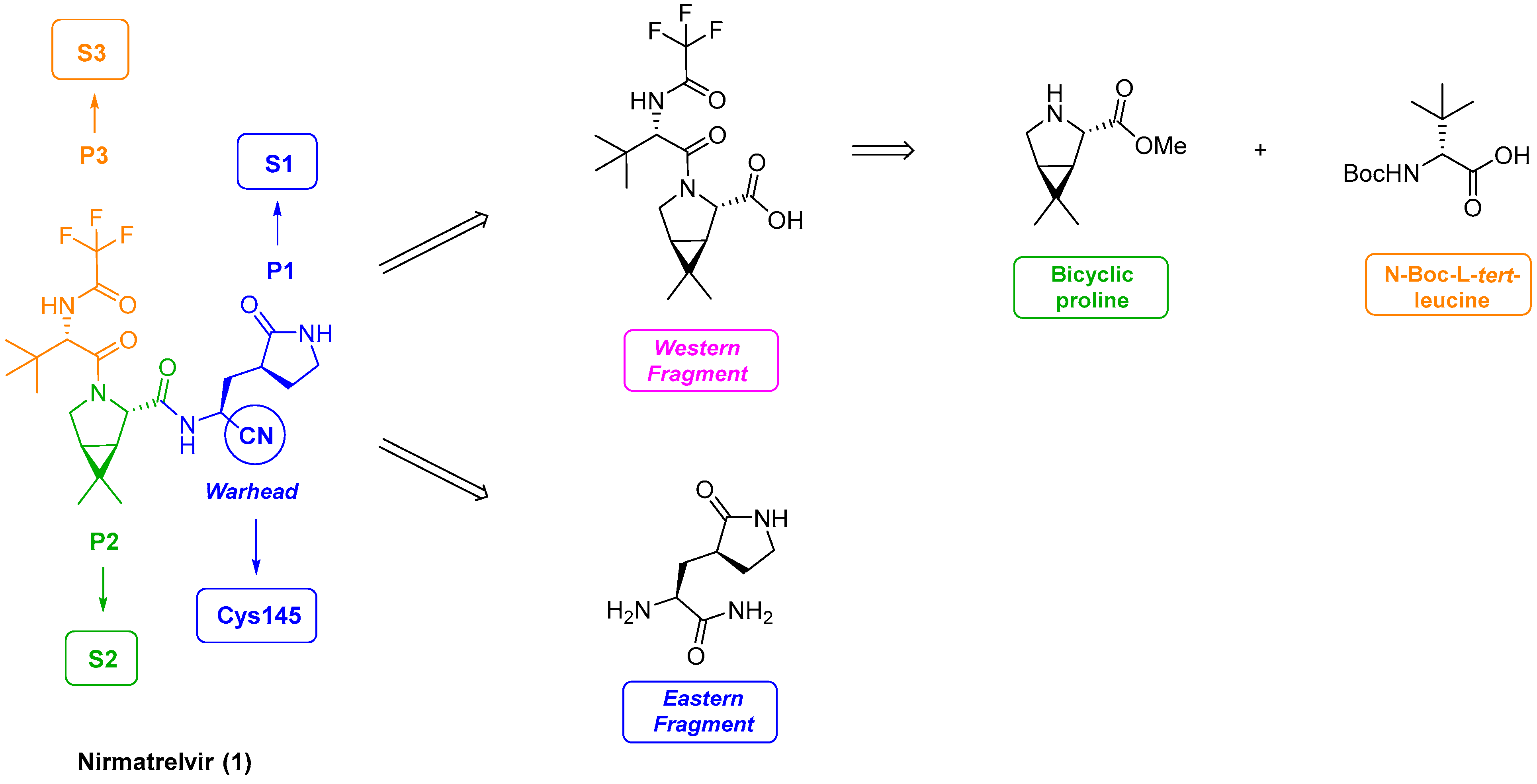 Processes 12 01242 g001
