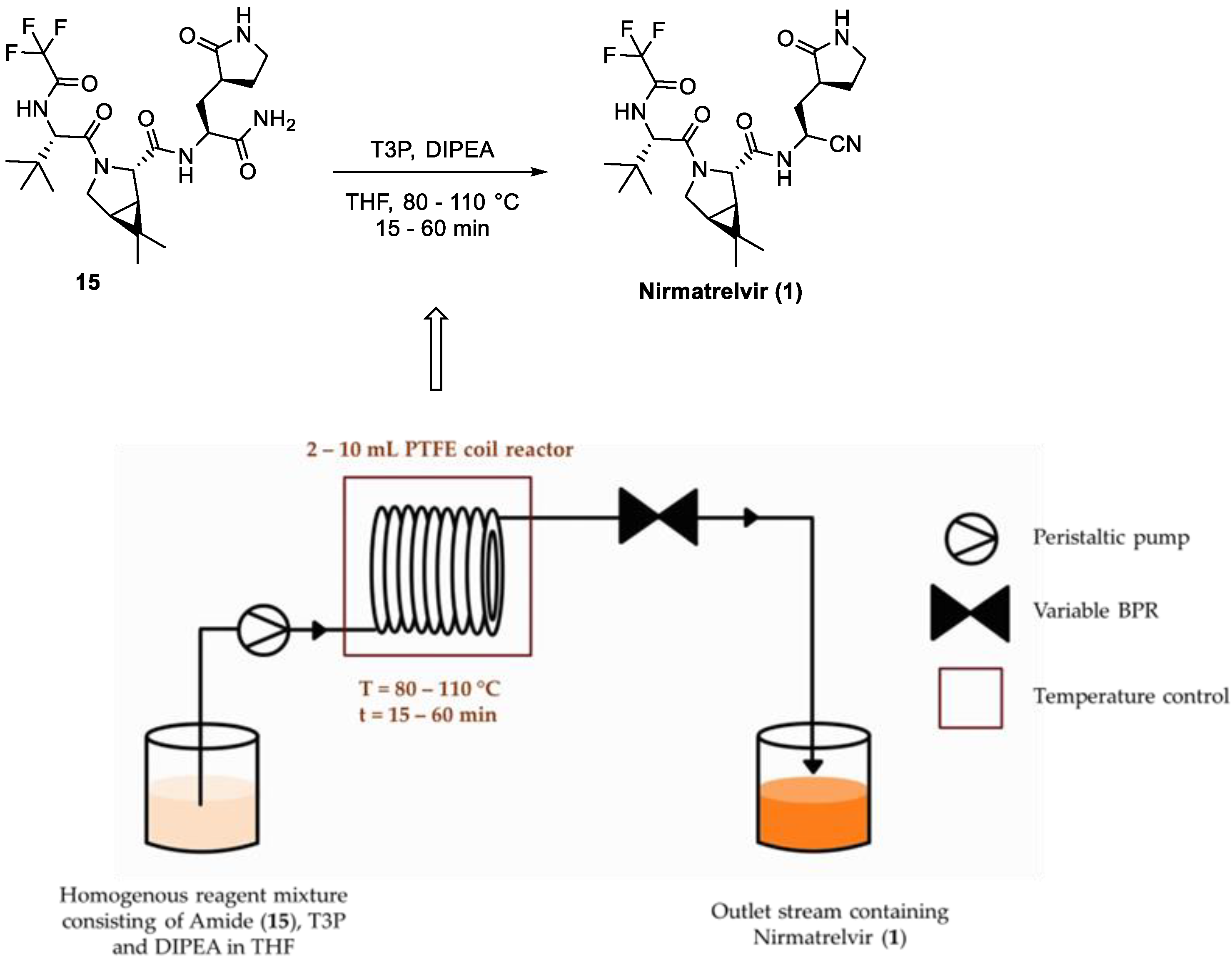 Processes 12 01242 g005