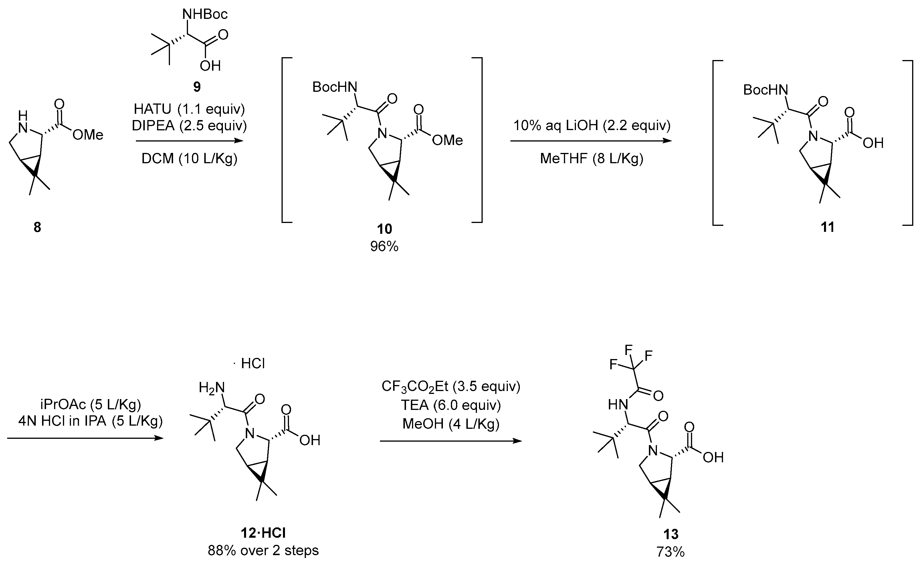 Processes 12 01242 sch005