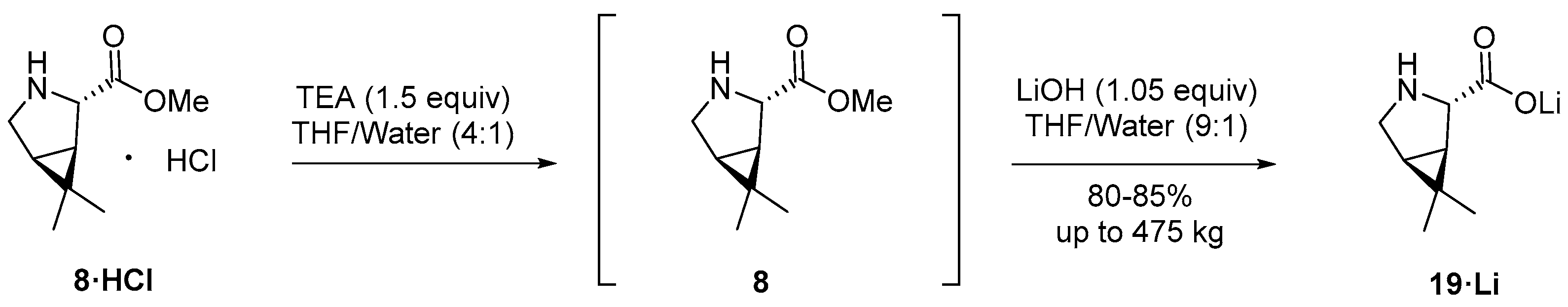 Processes 12 01242 sch006