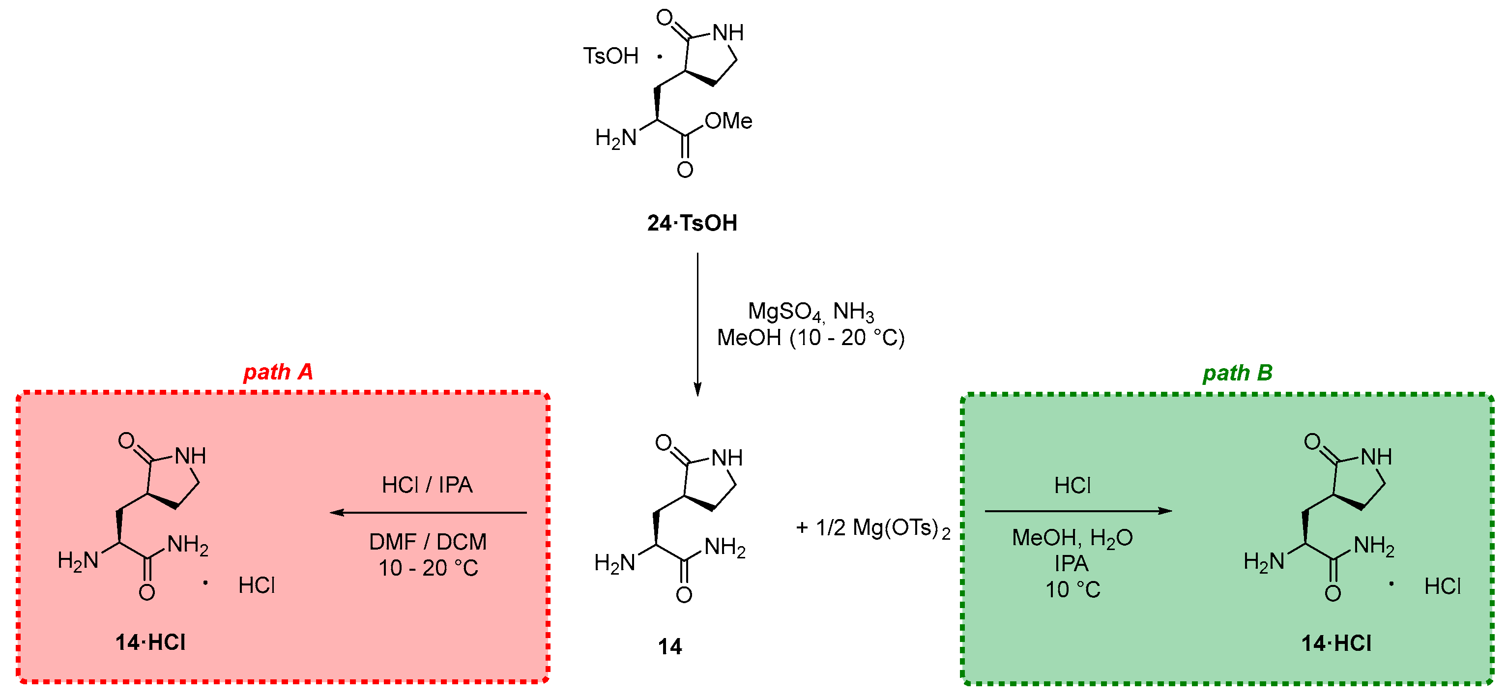Processes 12 01242 sch012