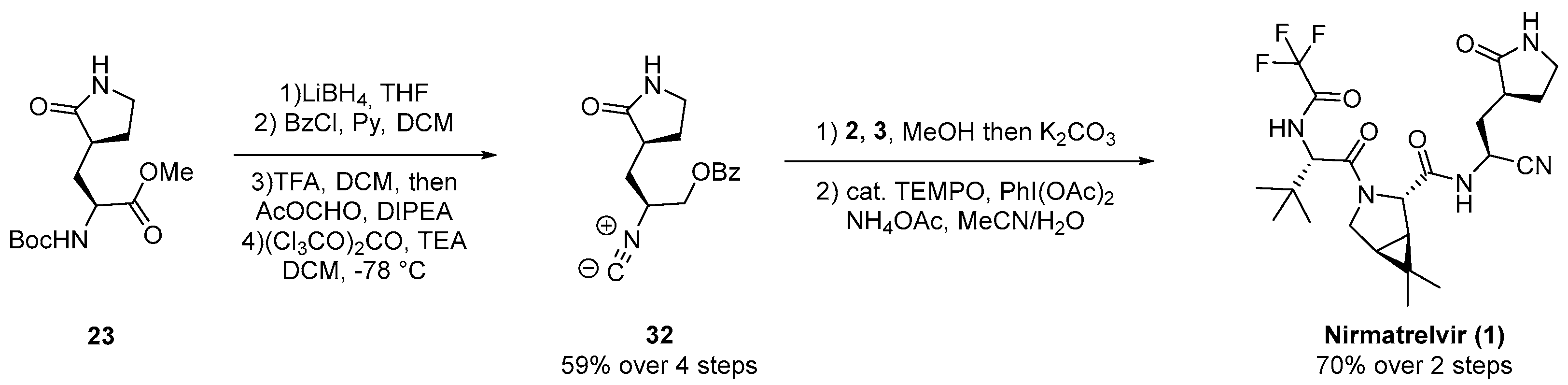 Processes 12 01242 sch020