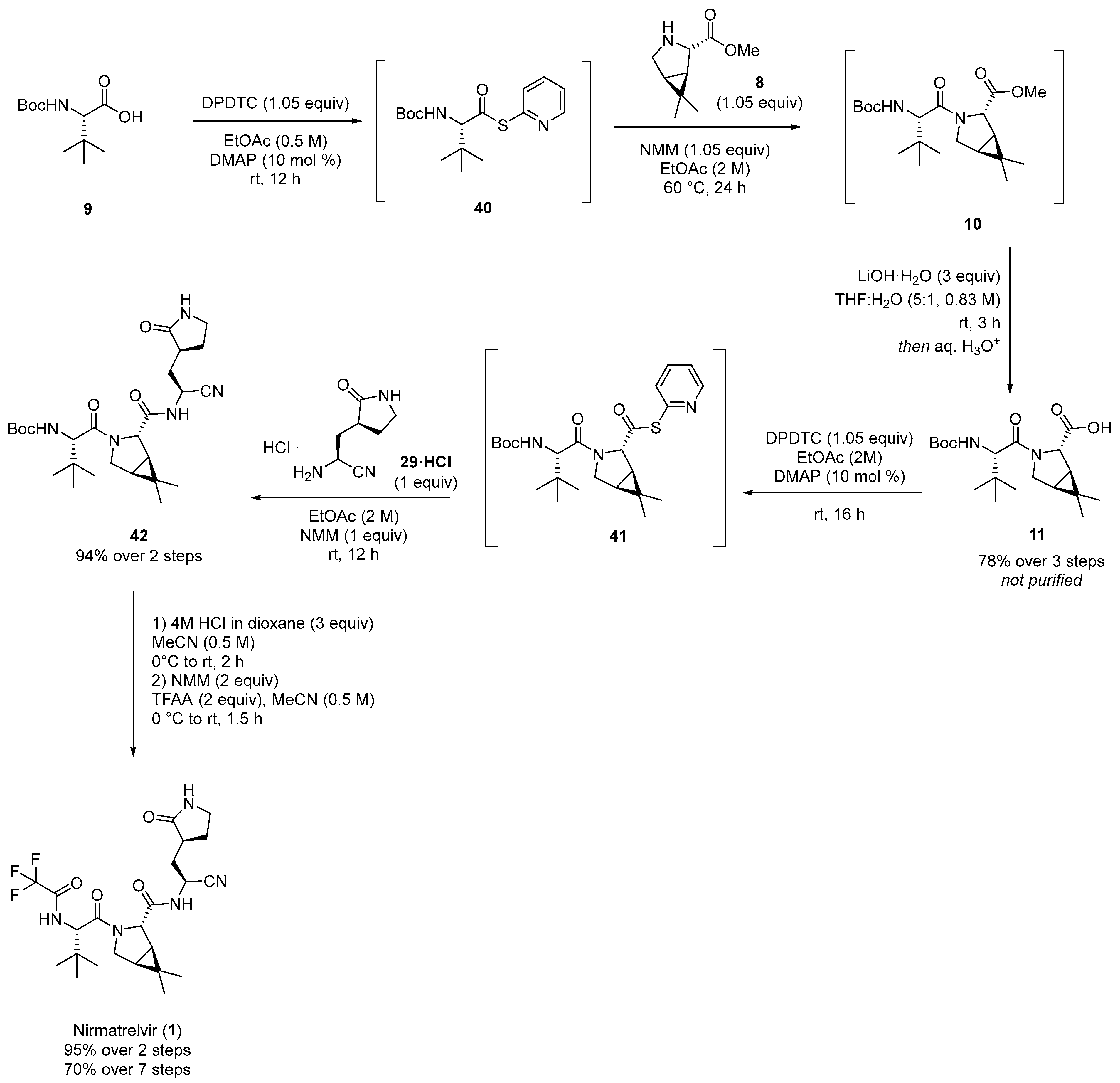 Processes 12 01242 sch021