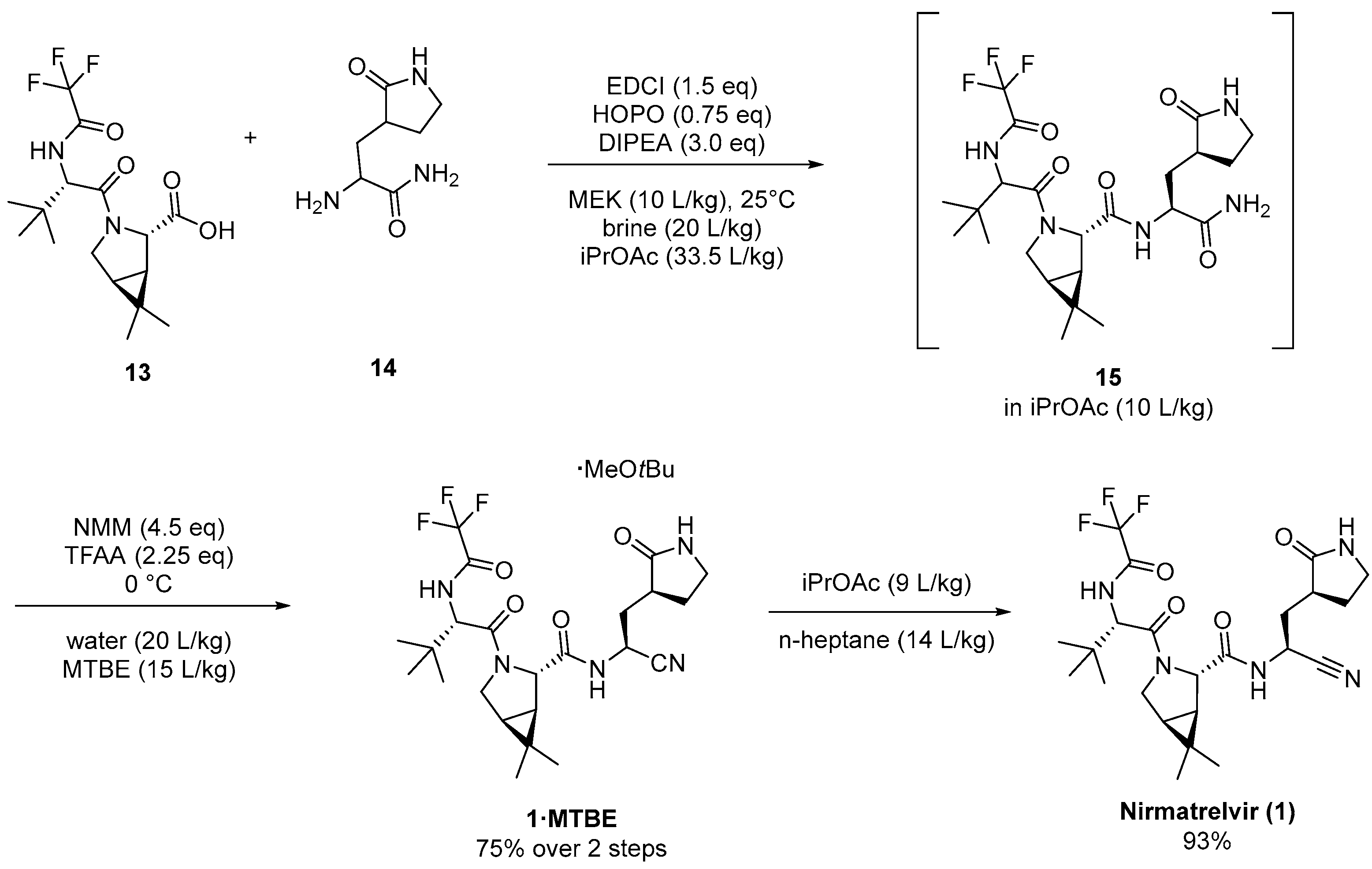 Processes 12 01242 sch028