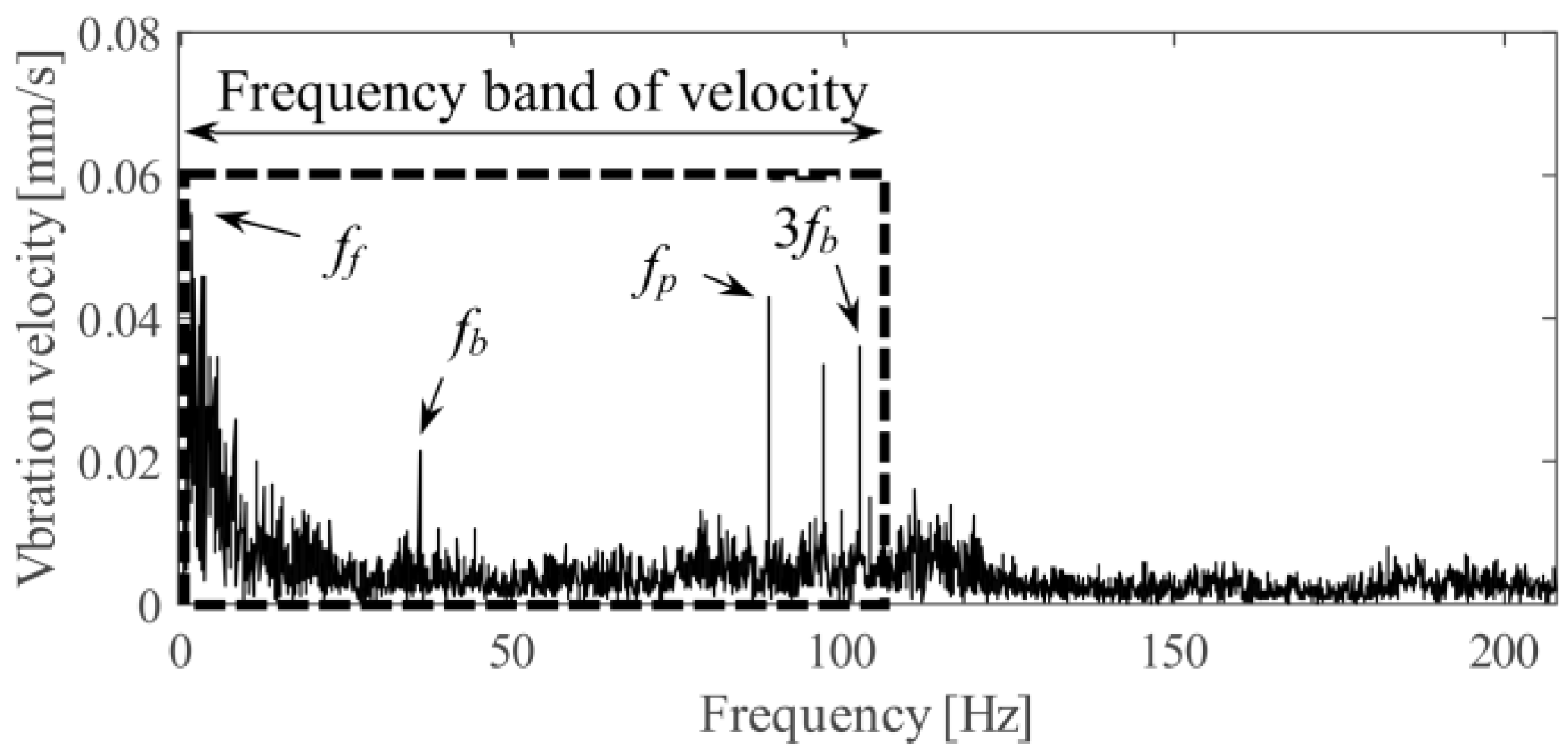 Processes 12 01243 g003