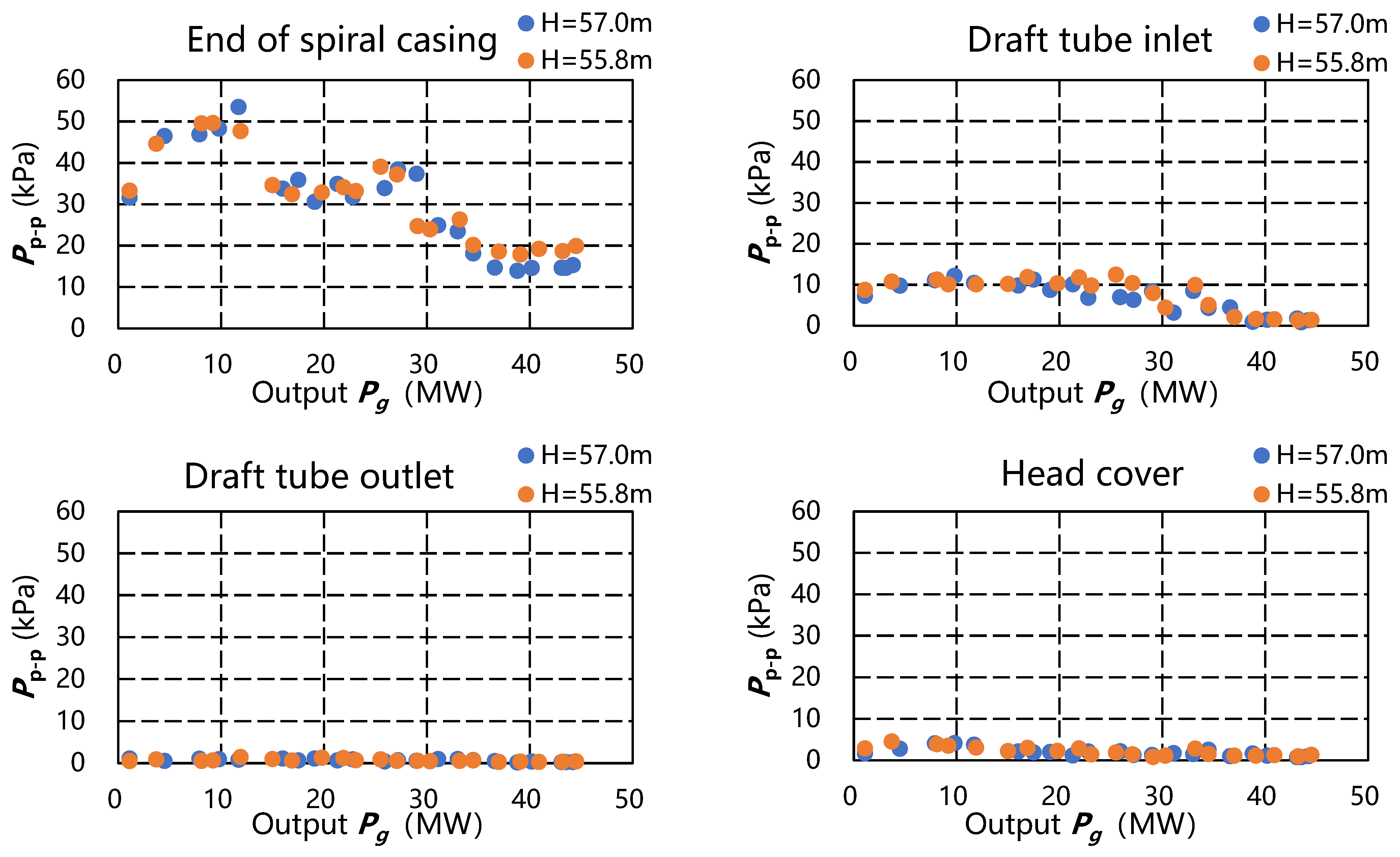 Processes 12 01243 g007a