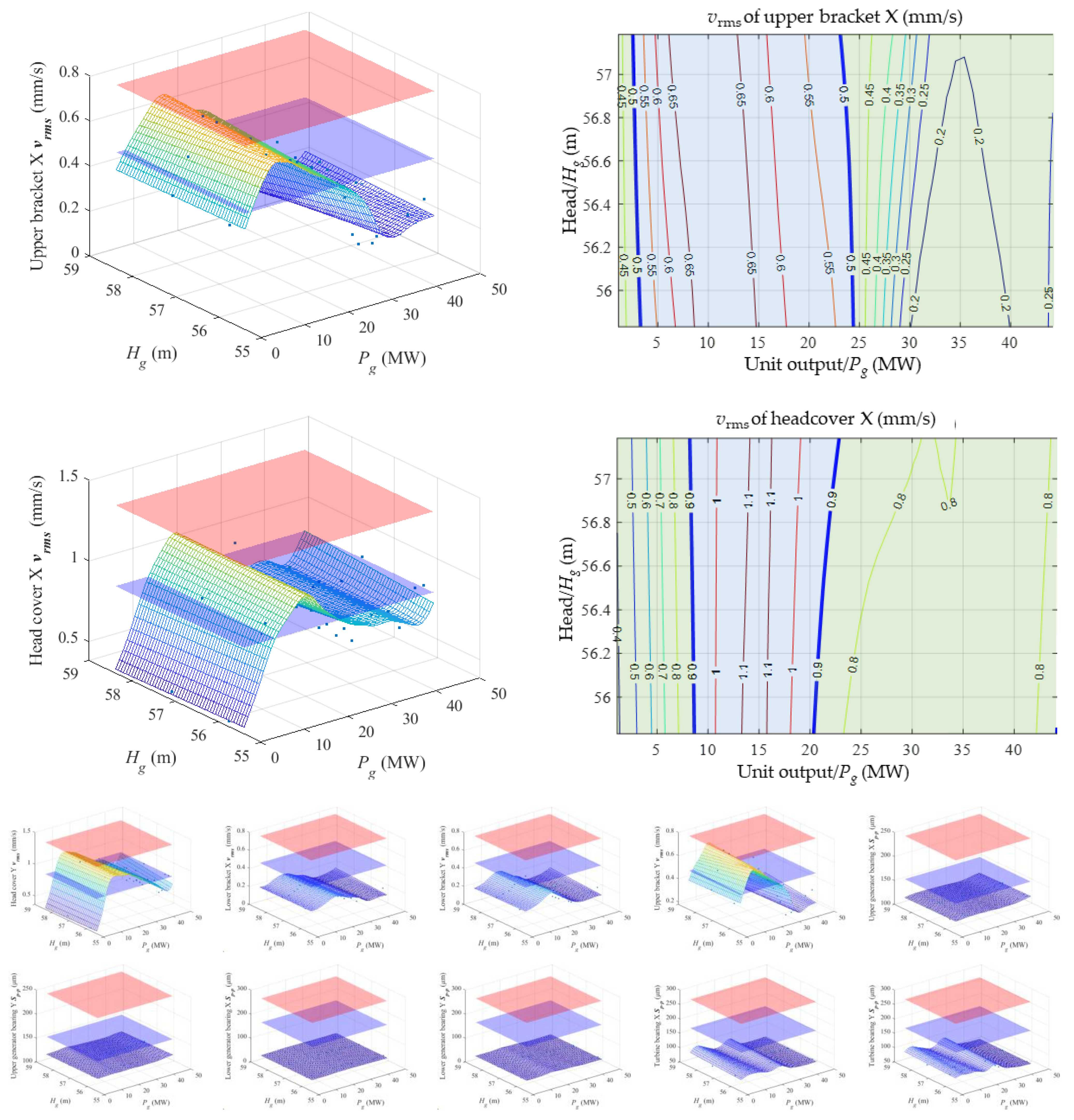 Processes 12 01243 g009