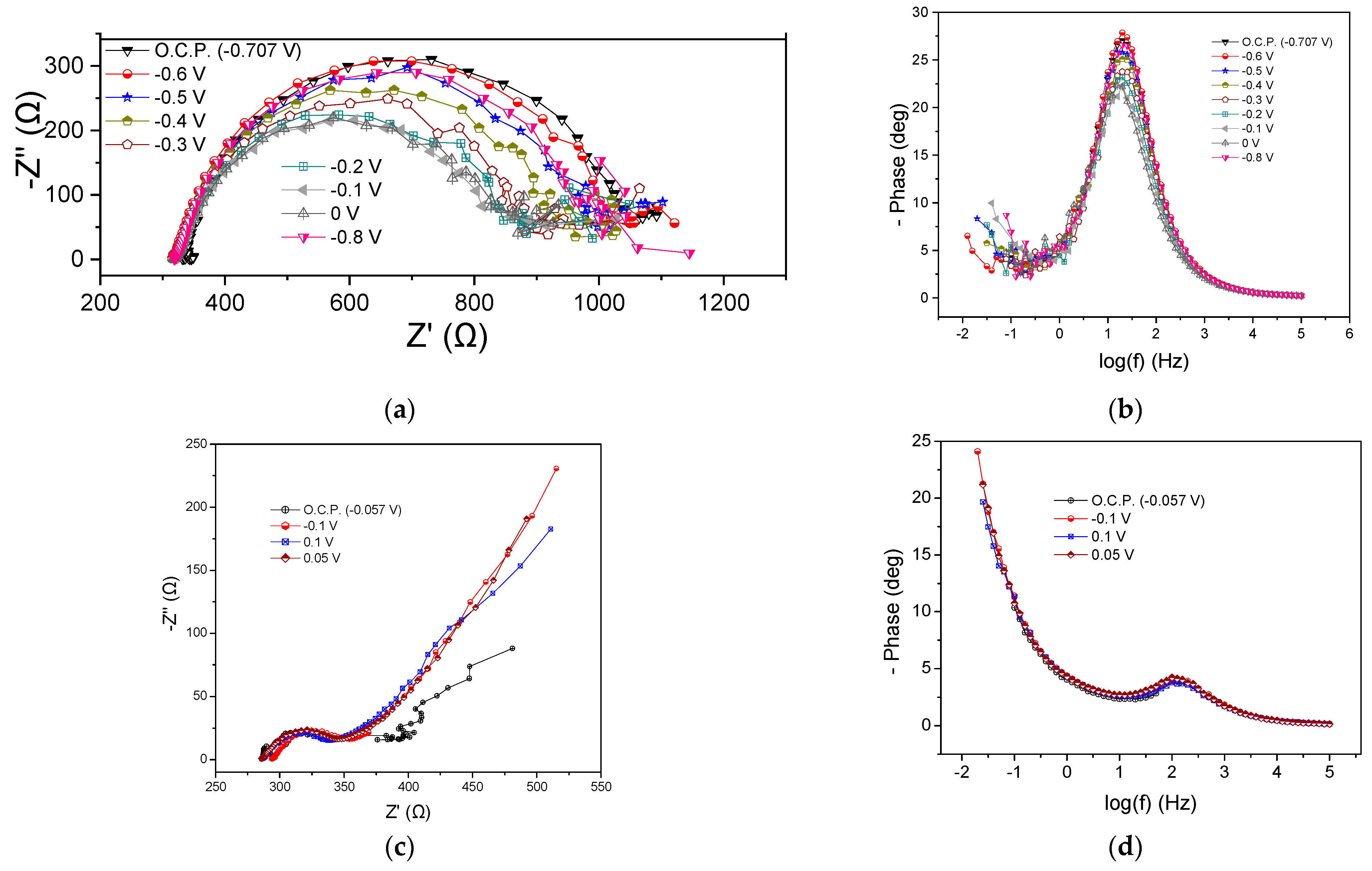 Processes 12 01244 g006