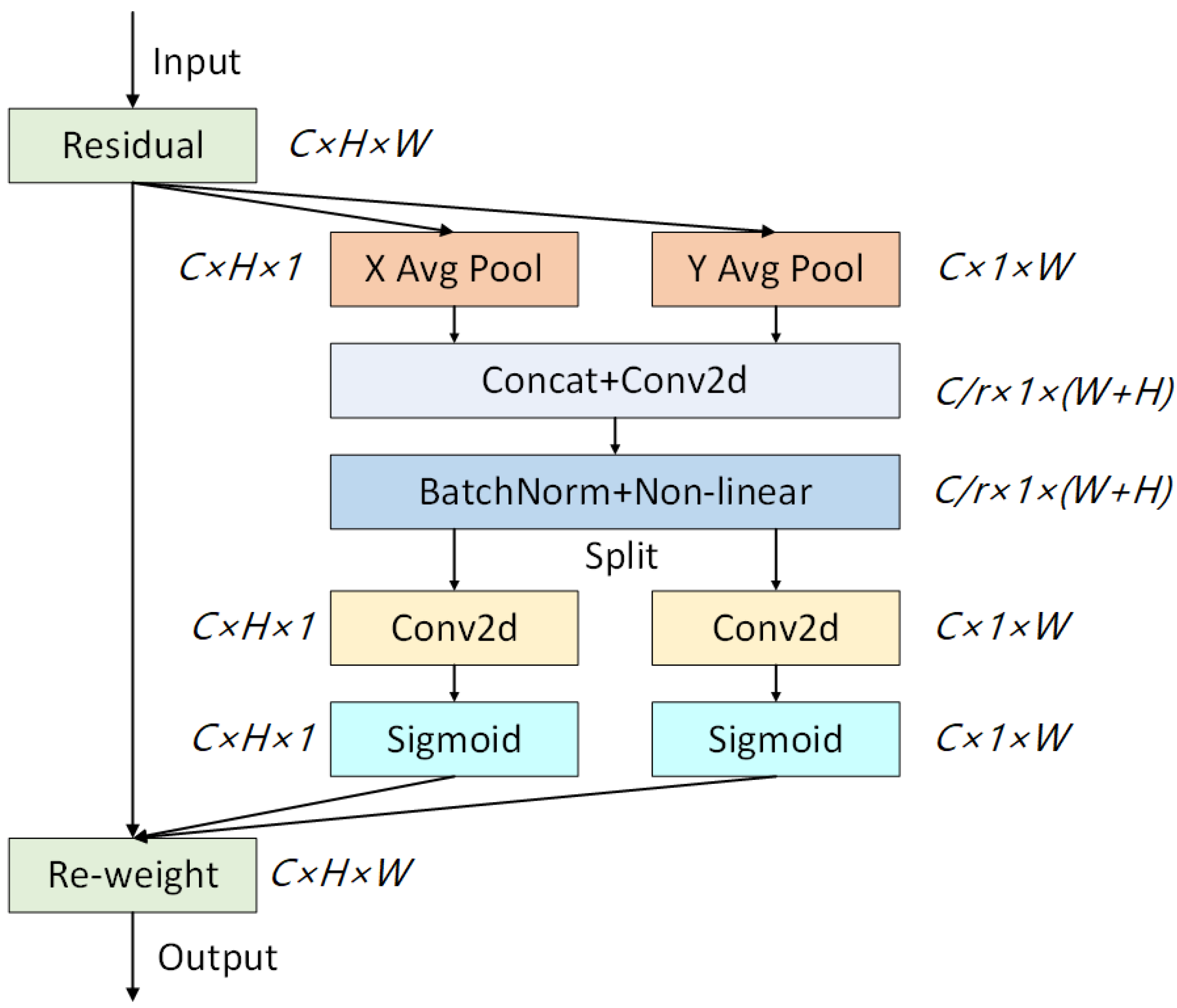Processes 12 01248 g003