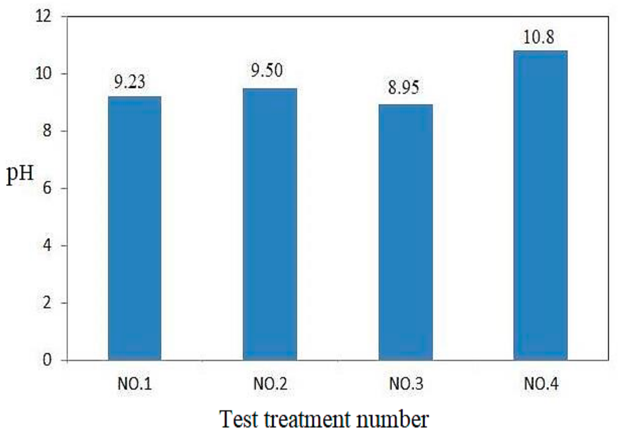 Processes 12 01250 g007