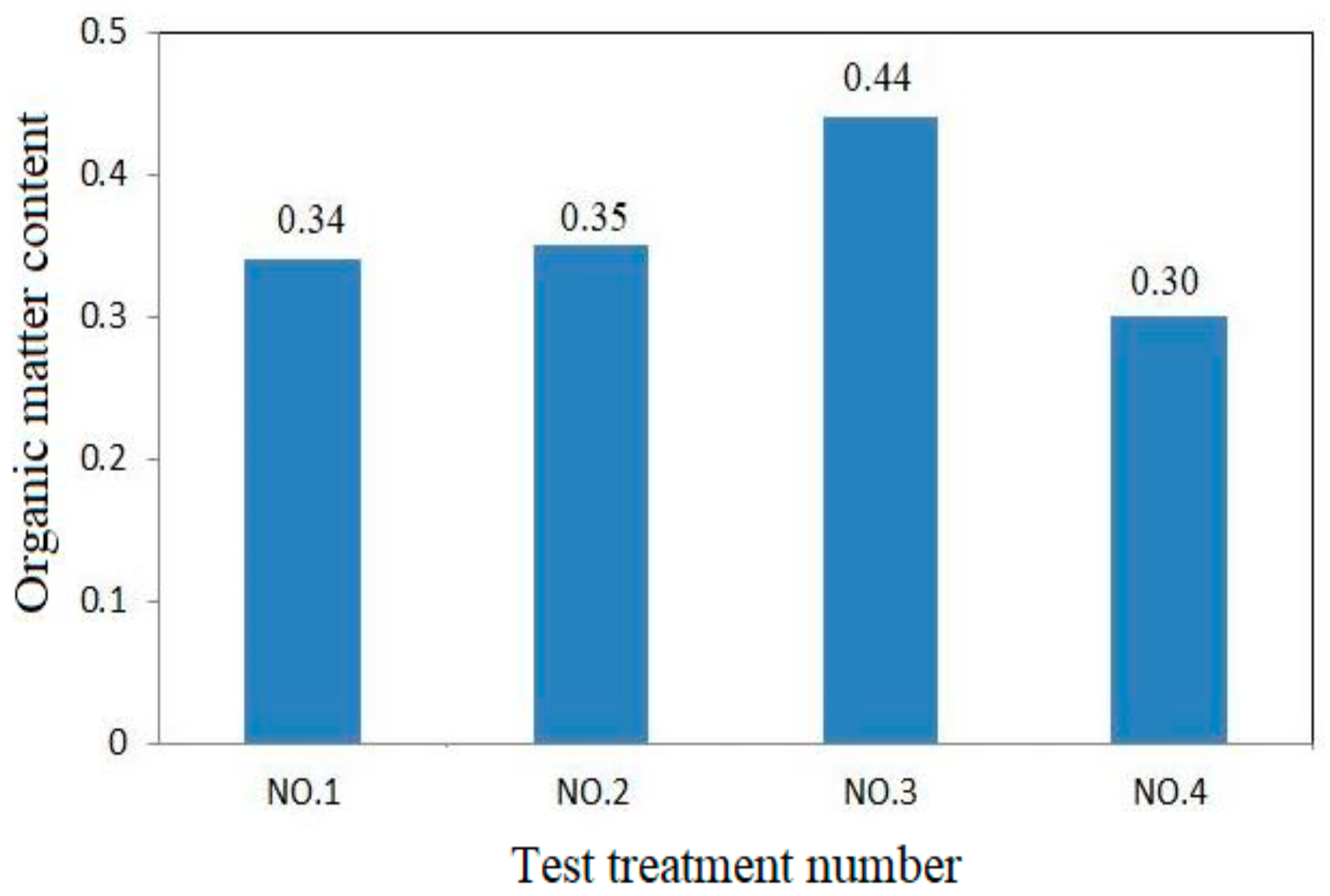 Processes 12 01250 g008